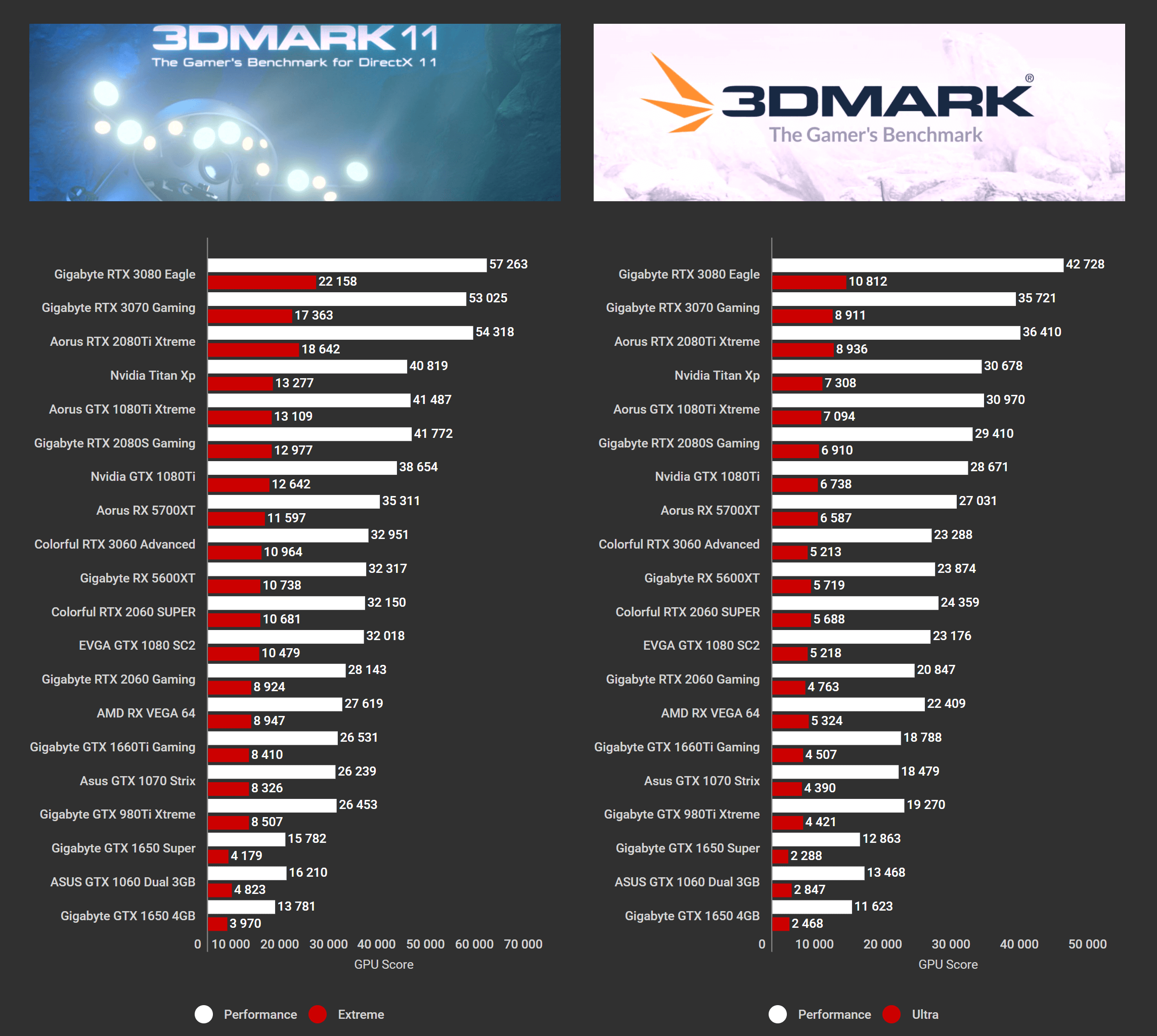 Colorful iGame RTX 3060 Advanced OC Benchmarks (11)