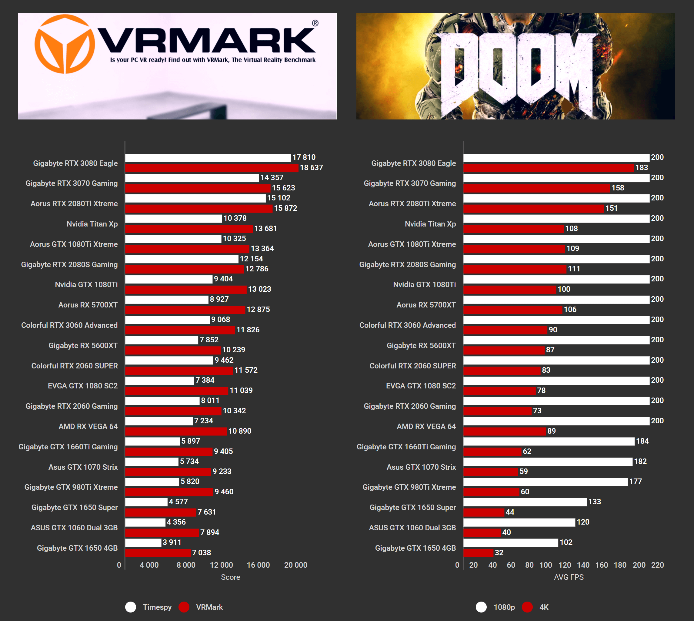 Colorful iGame RTX 3060 Advanced OC Benchmarks (12)