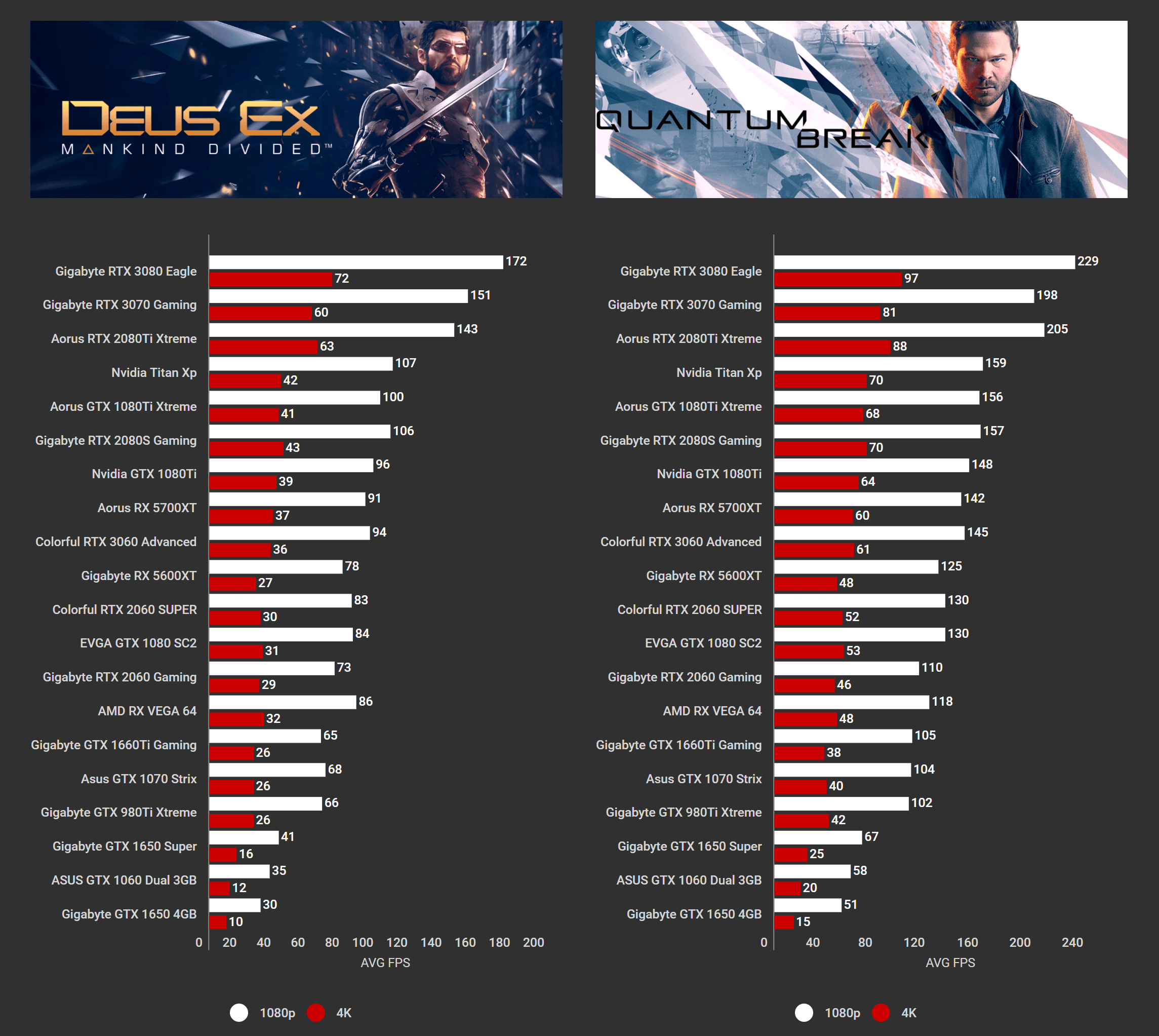 Colorful iGame RTX 3060 Advanced OC Benchmarks (7)