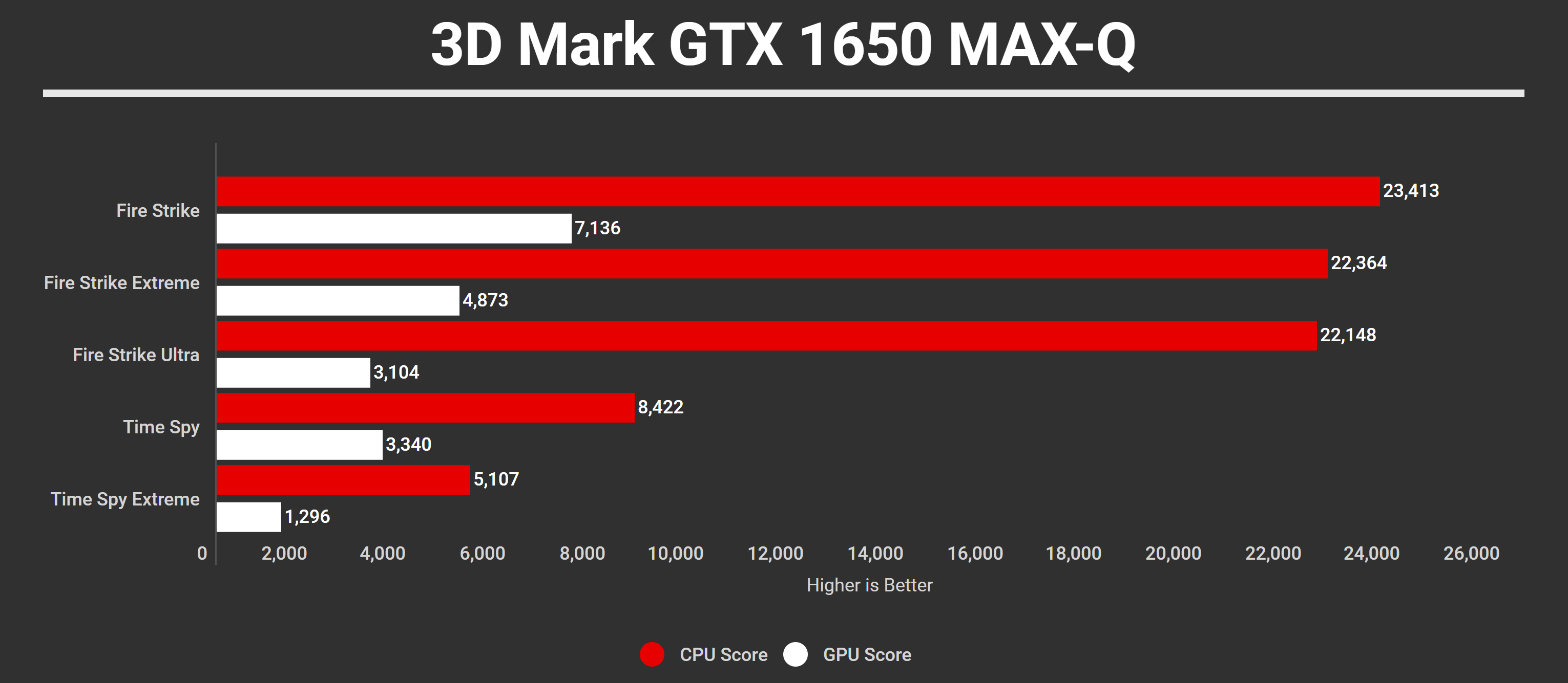ASUS ROG Flow X13 Supernova Edition 3D Mark GTX 1650 Max-Q