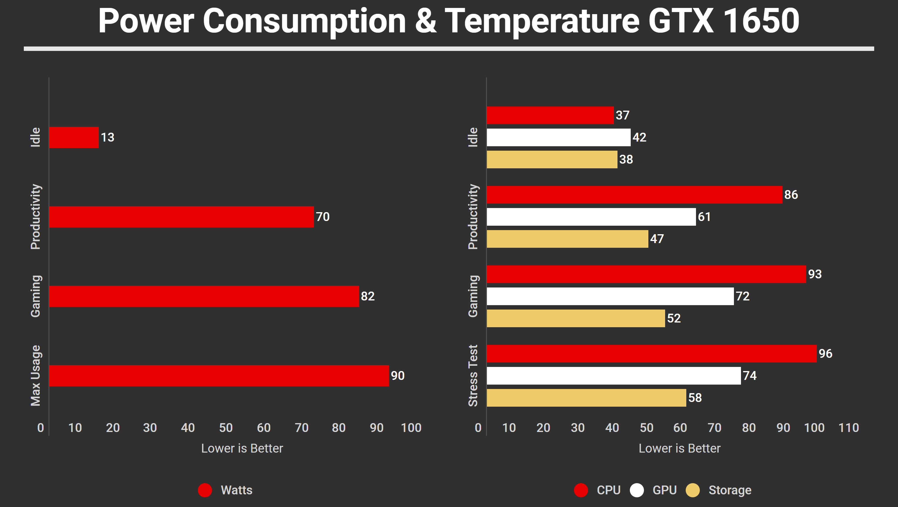 ASUS ROG Flow X13 Supernova Edition Power Consumption & Temperature GTX 1650 Max-Q