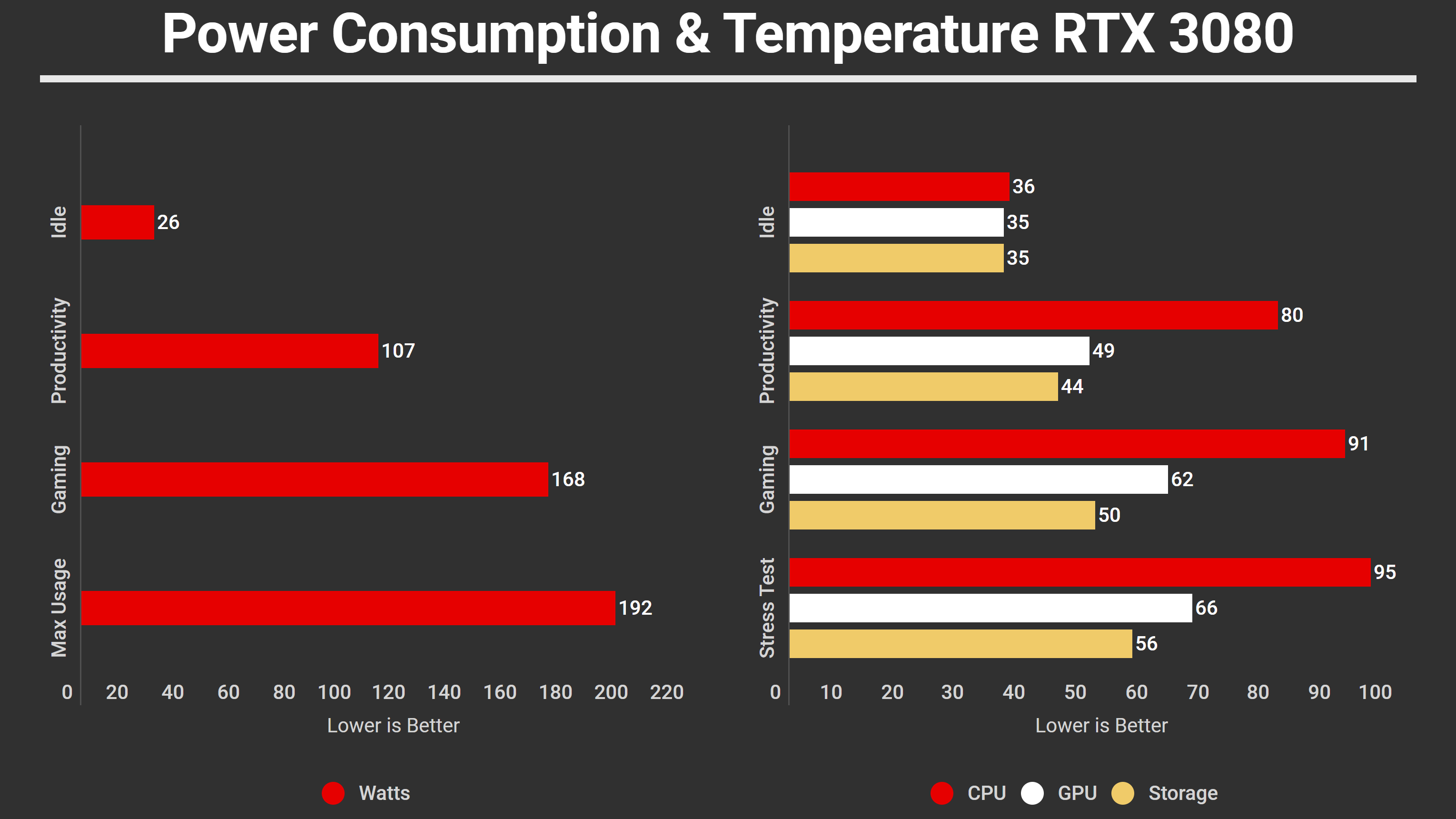 ASUS ROG Flow X13 Supernova Edition Power Consumption & Temperature RTX 3080