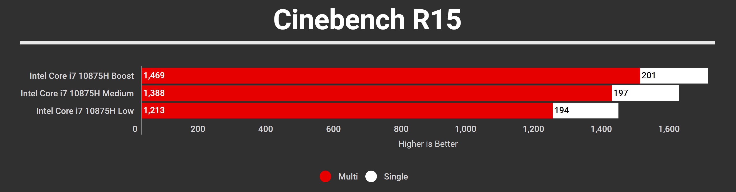 Razer Blade 15 Advanced Early 2021 Cinebench R15