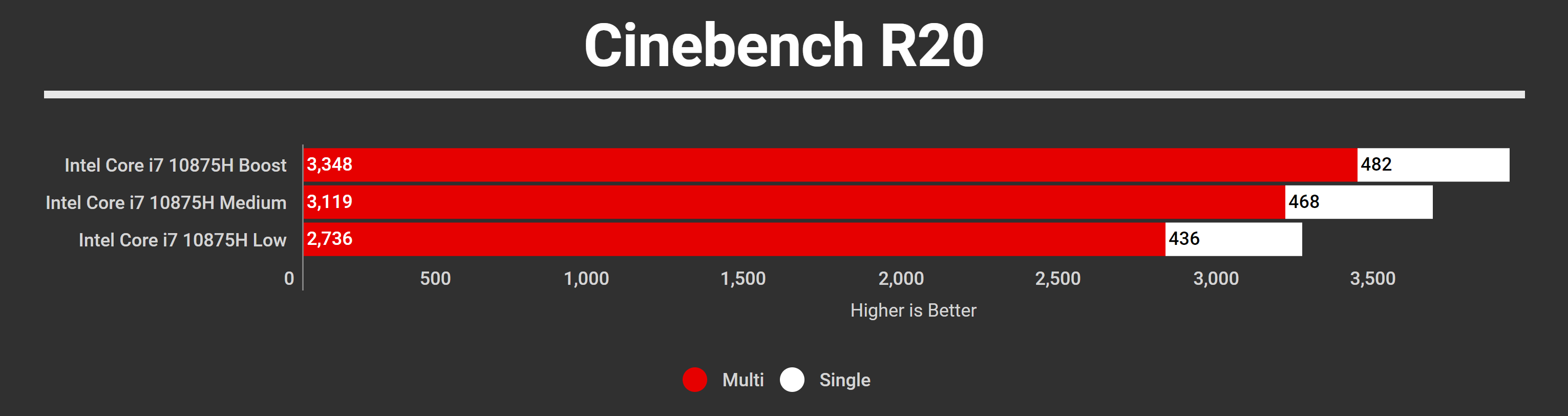 Razer Blade 15 Advanced Early 2021 Cinebench R20
