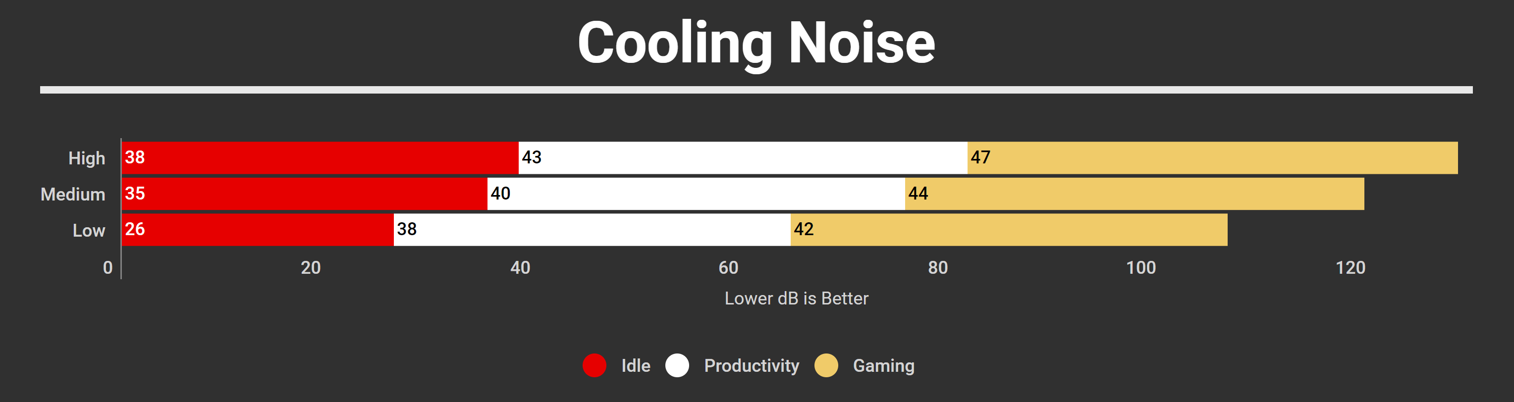 Razer Blade 15 Advanced Early 2021 Cooling Noise