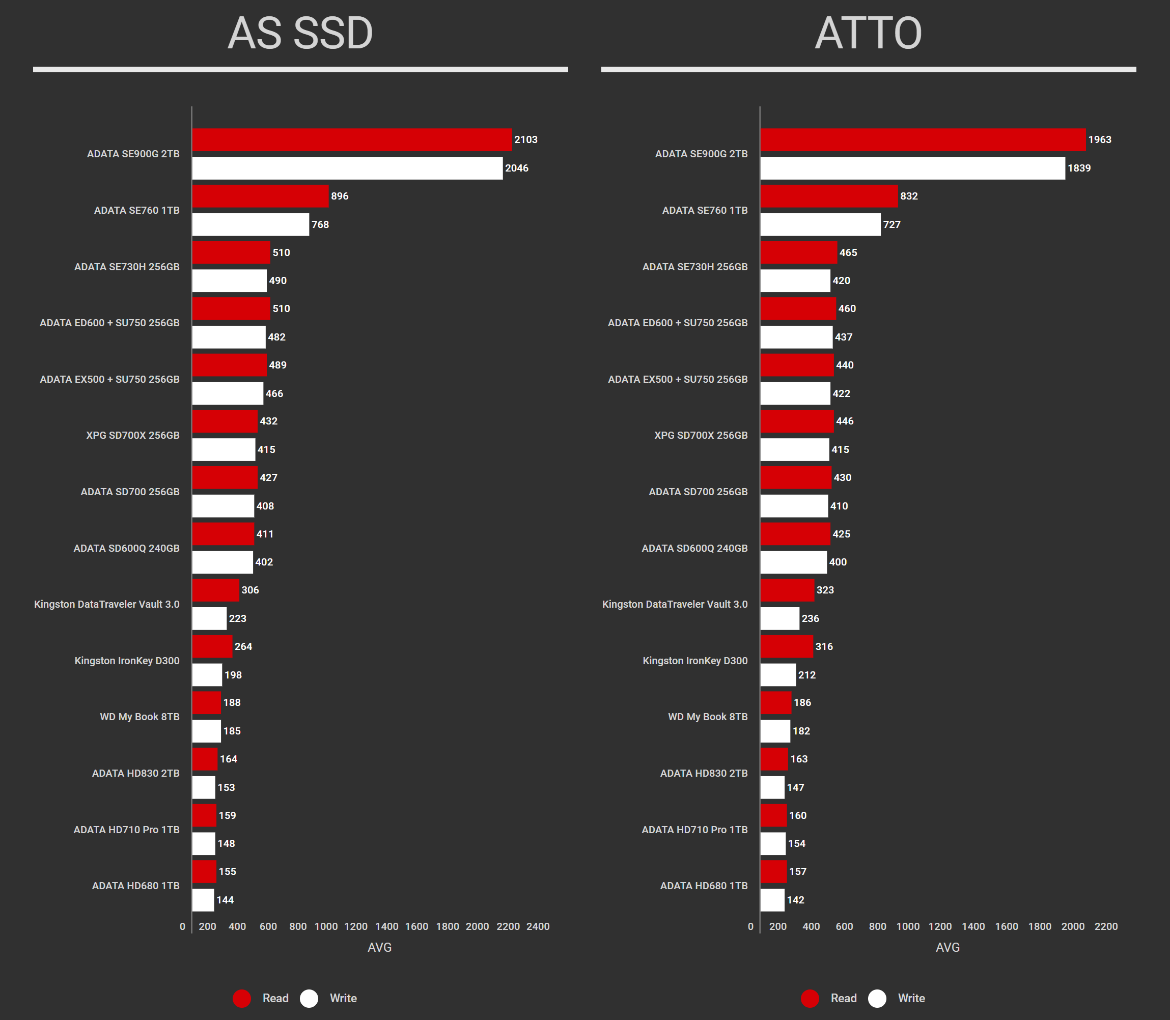 ADATA SE900G External SSD 2TB Tests (1)