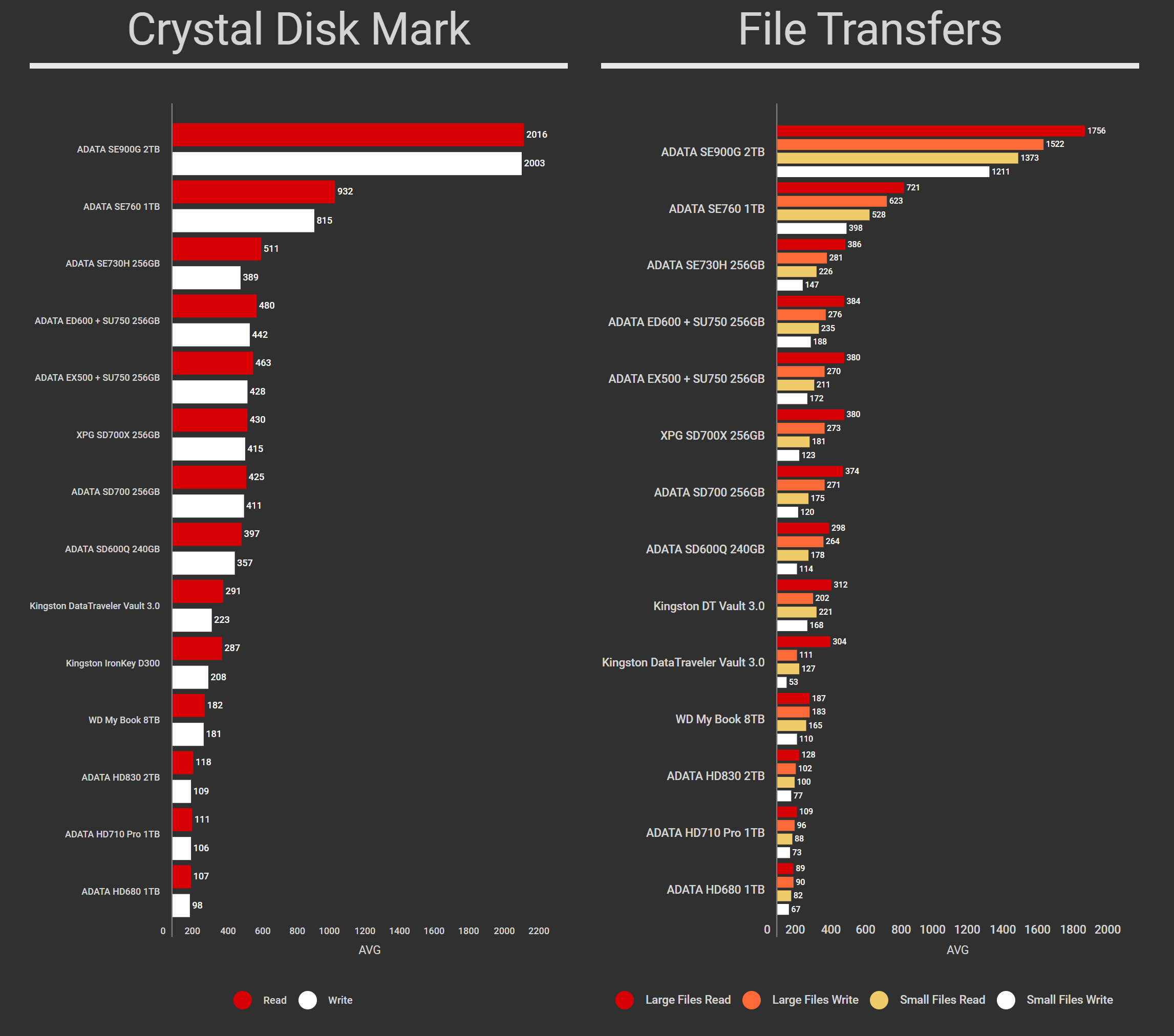 ADATA SE900G External SSD 2TB Tests (2)