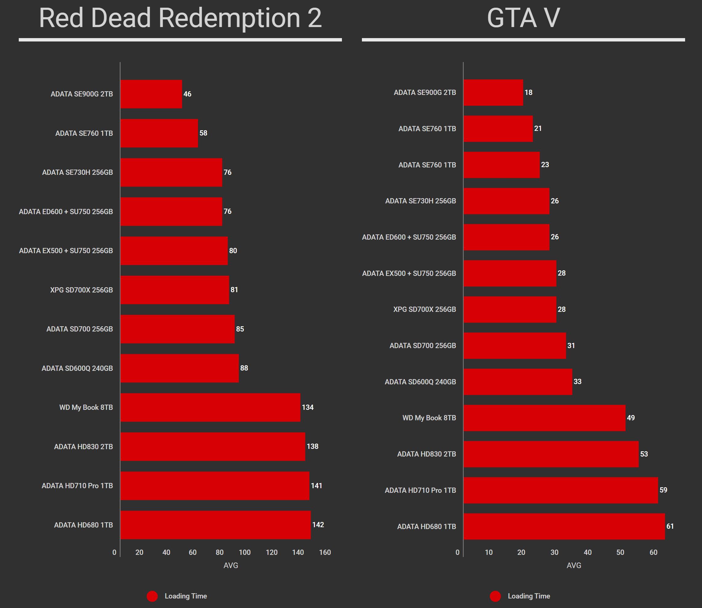 ADATA SE900G External SSD 2TB Tests (5)