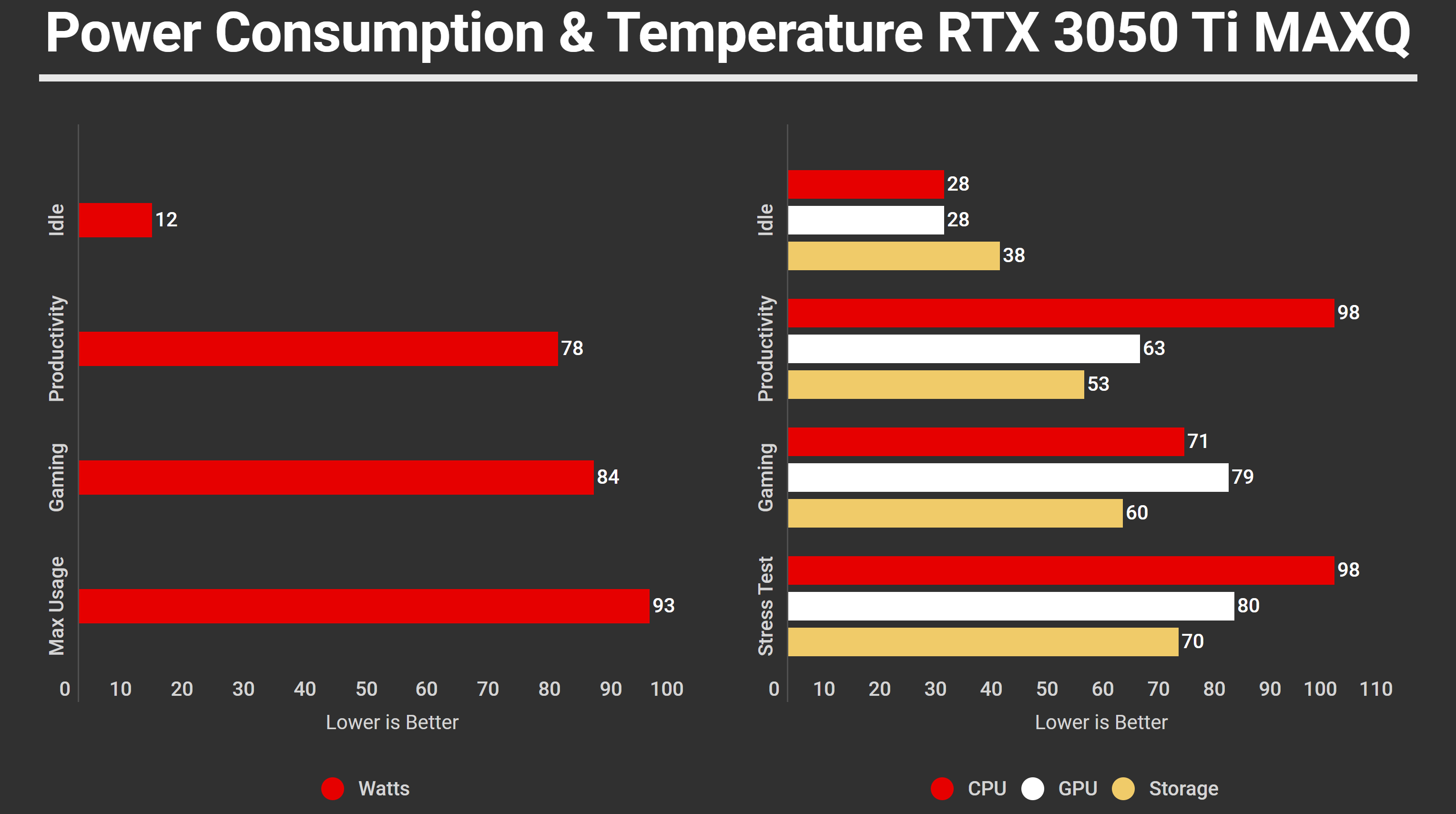 MSI GF63 Thin 10UD Power Consumption & Temperature RTX 3050 Ti Max Q