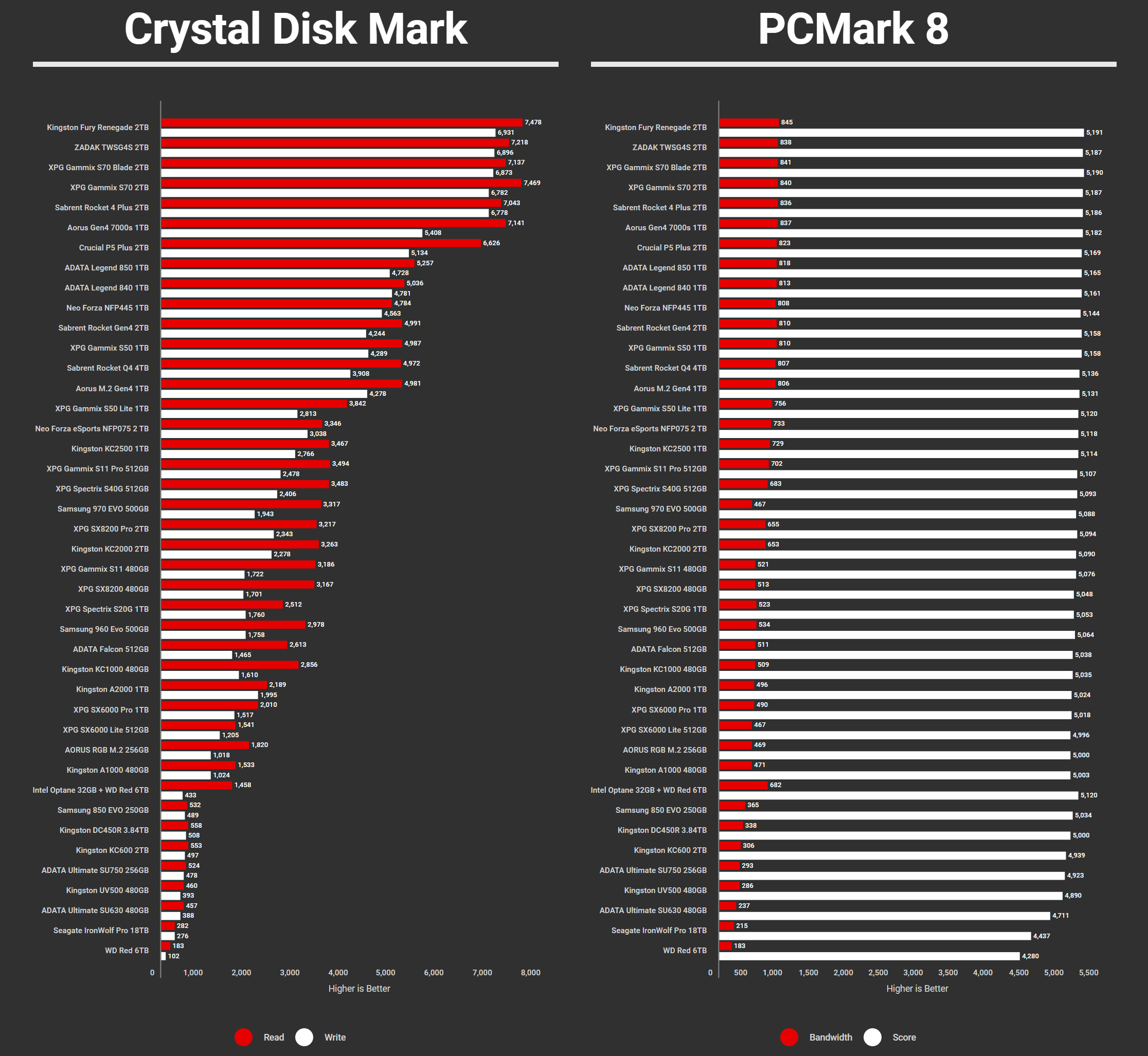 Crucial P5 Plus 2TB Benchmarks (2)