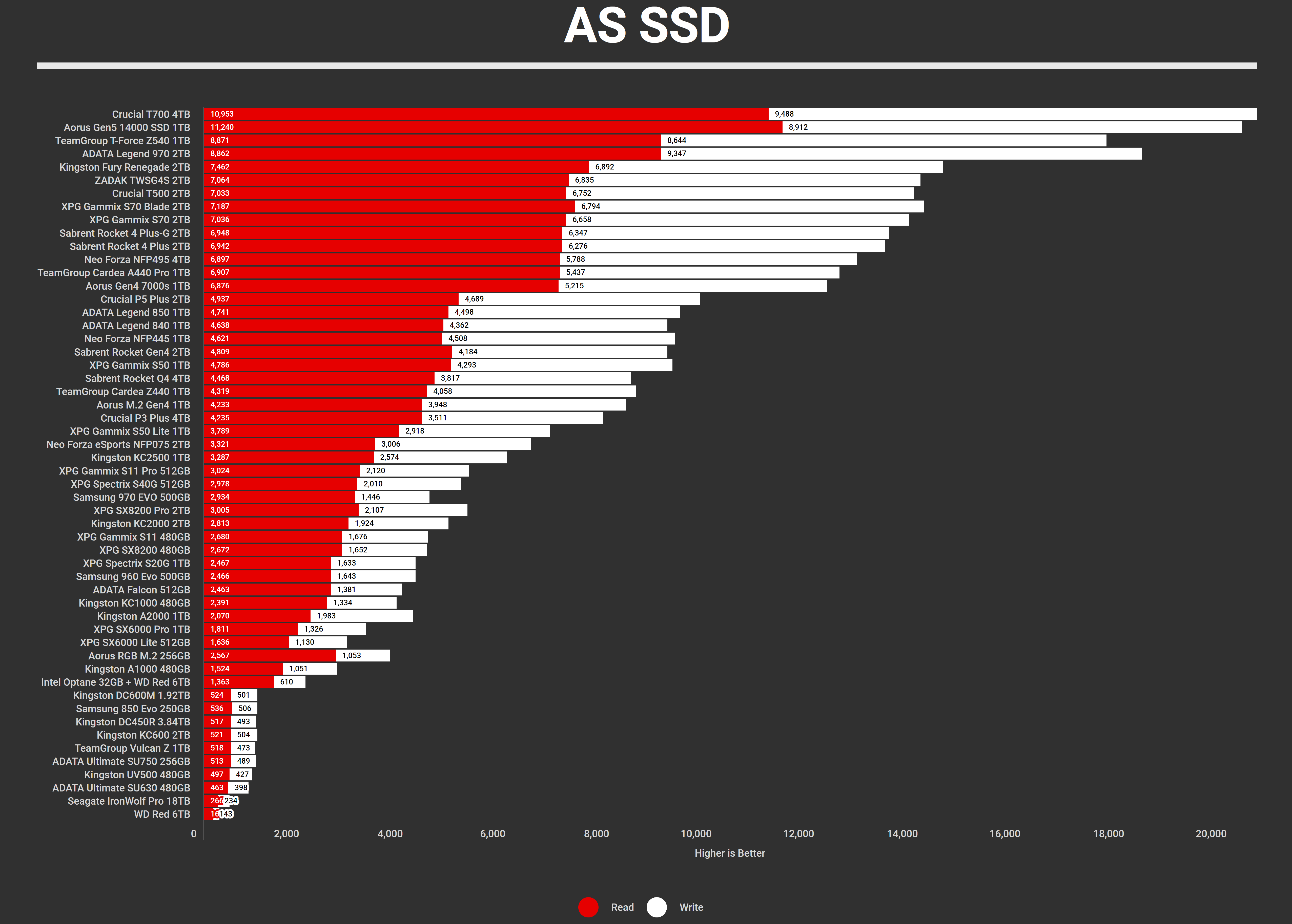 2024 Q4 AS SSD