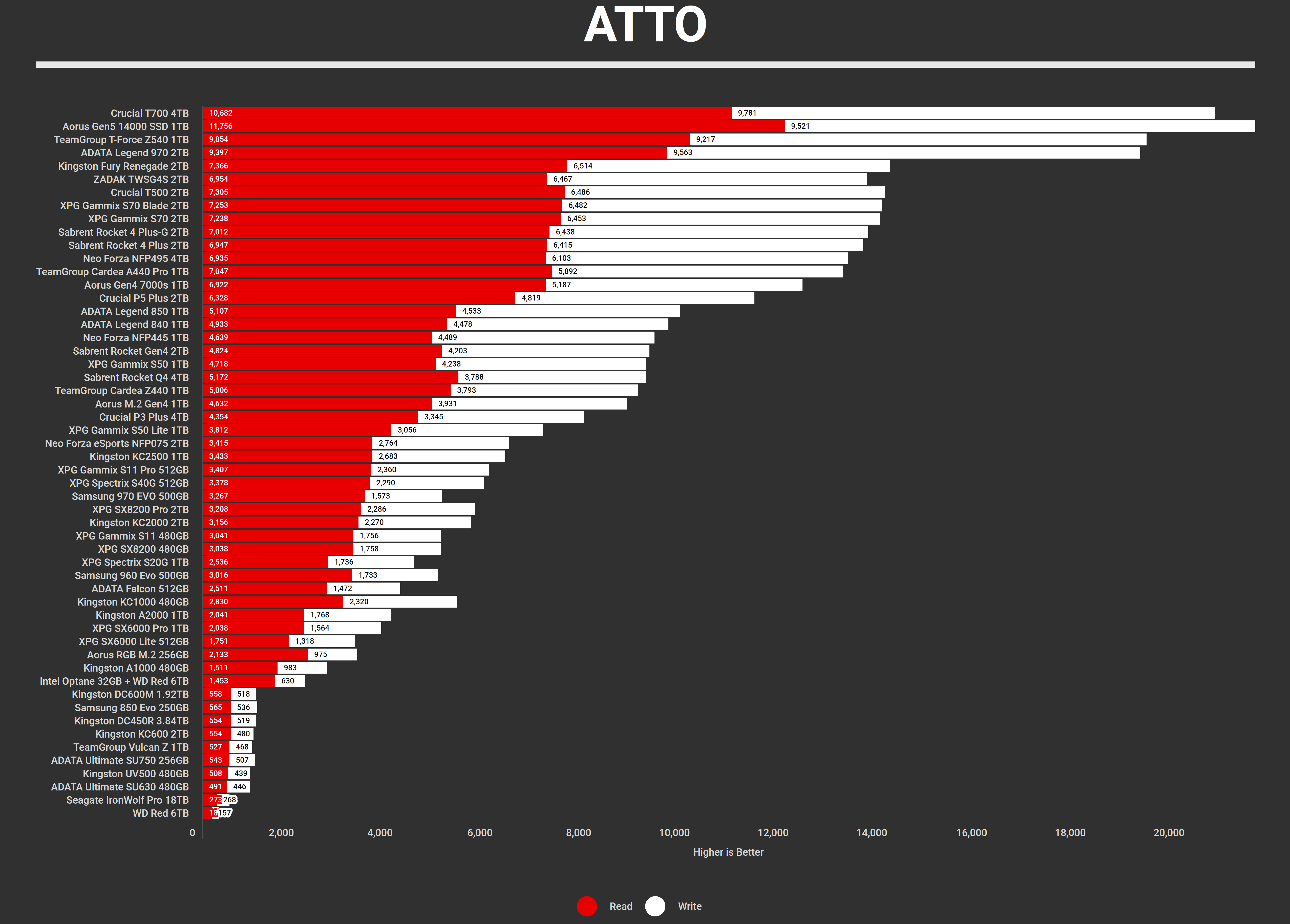 2024 Q4 ATTO