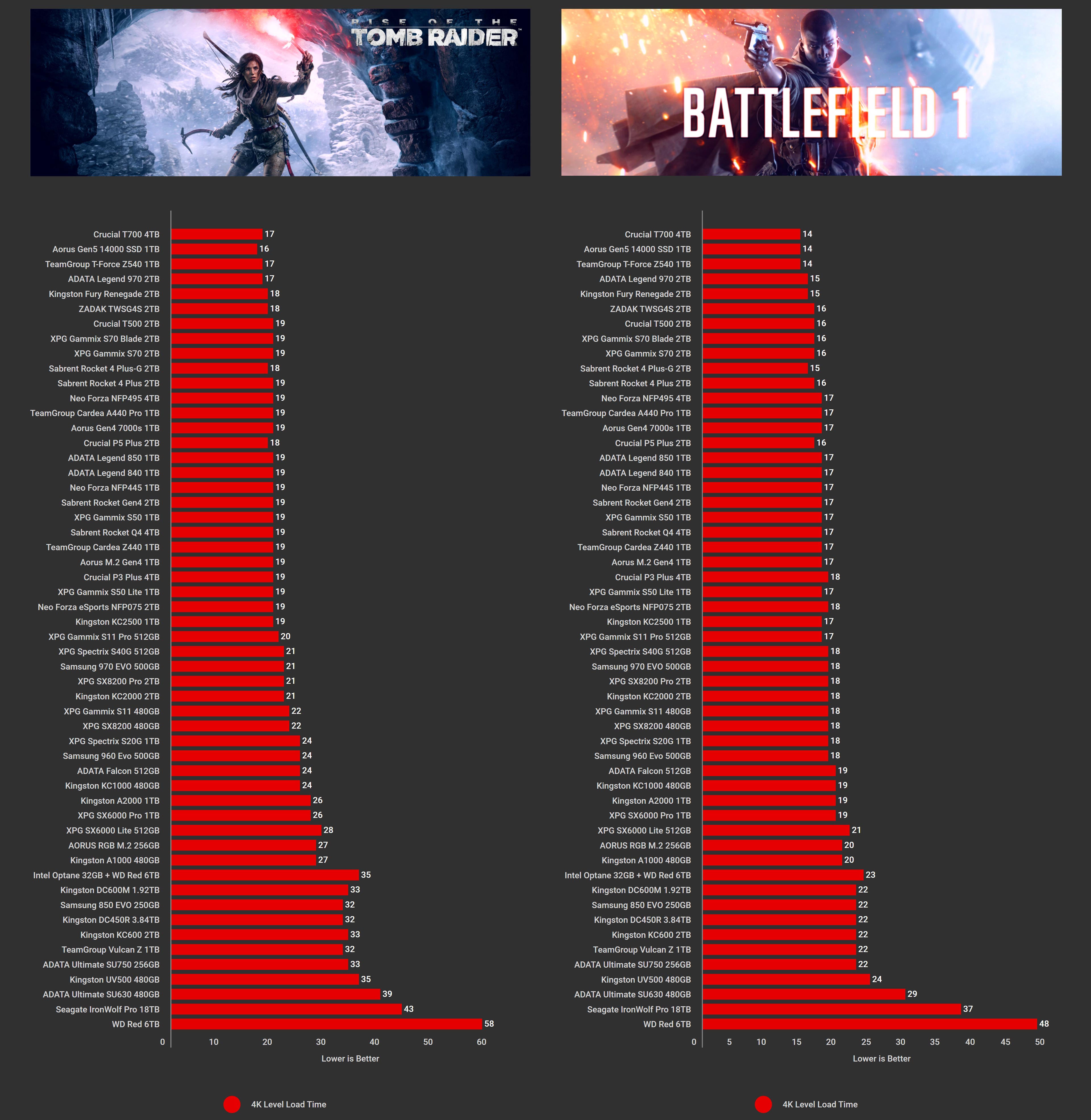 2024 Q4 Games-Load