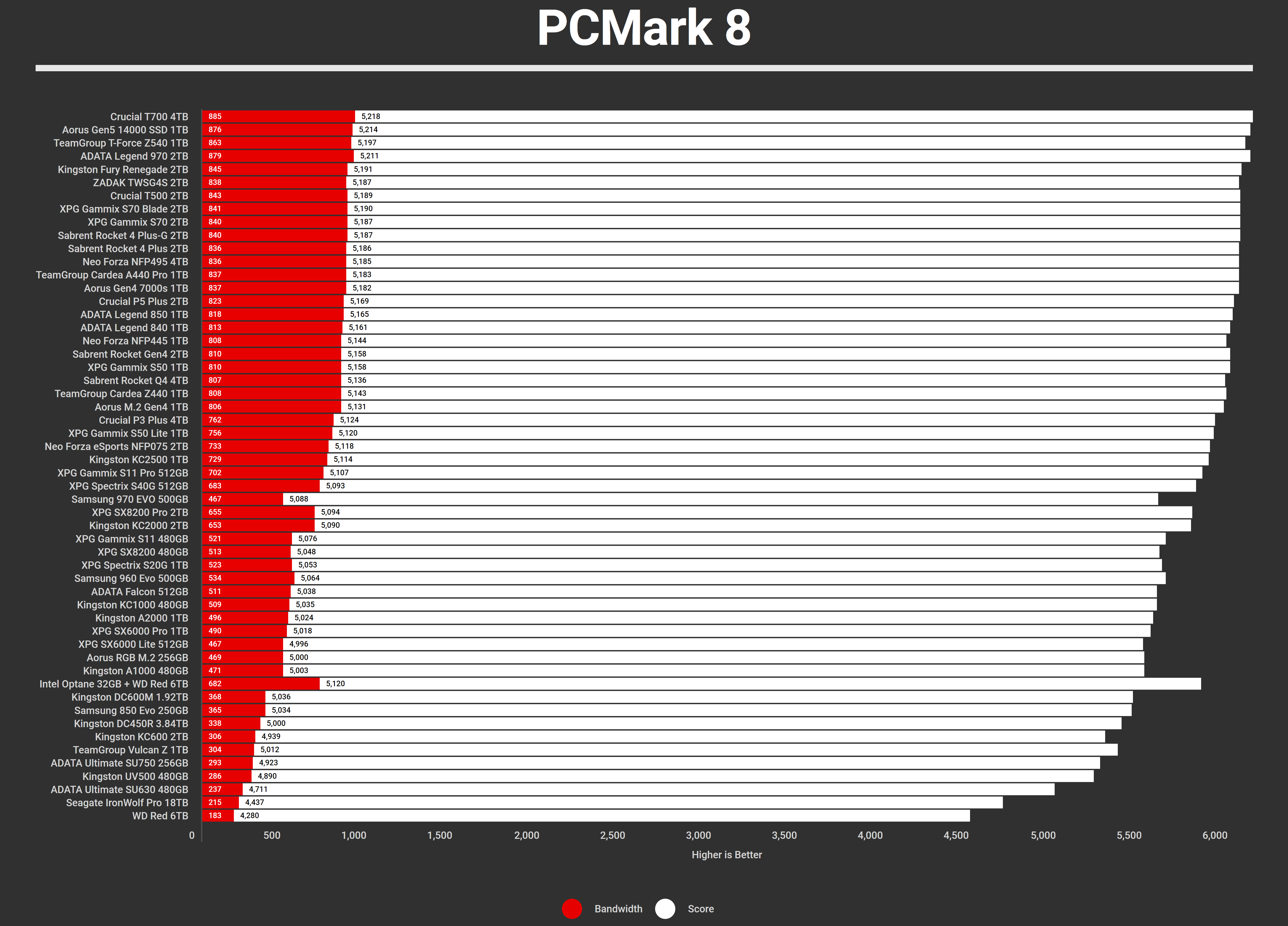 2024 Q4 PCMark 8