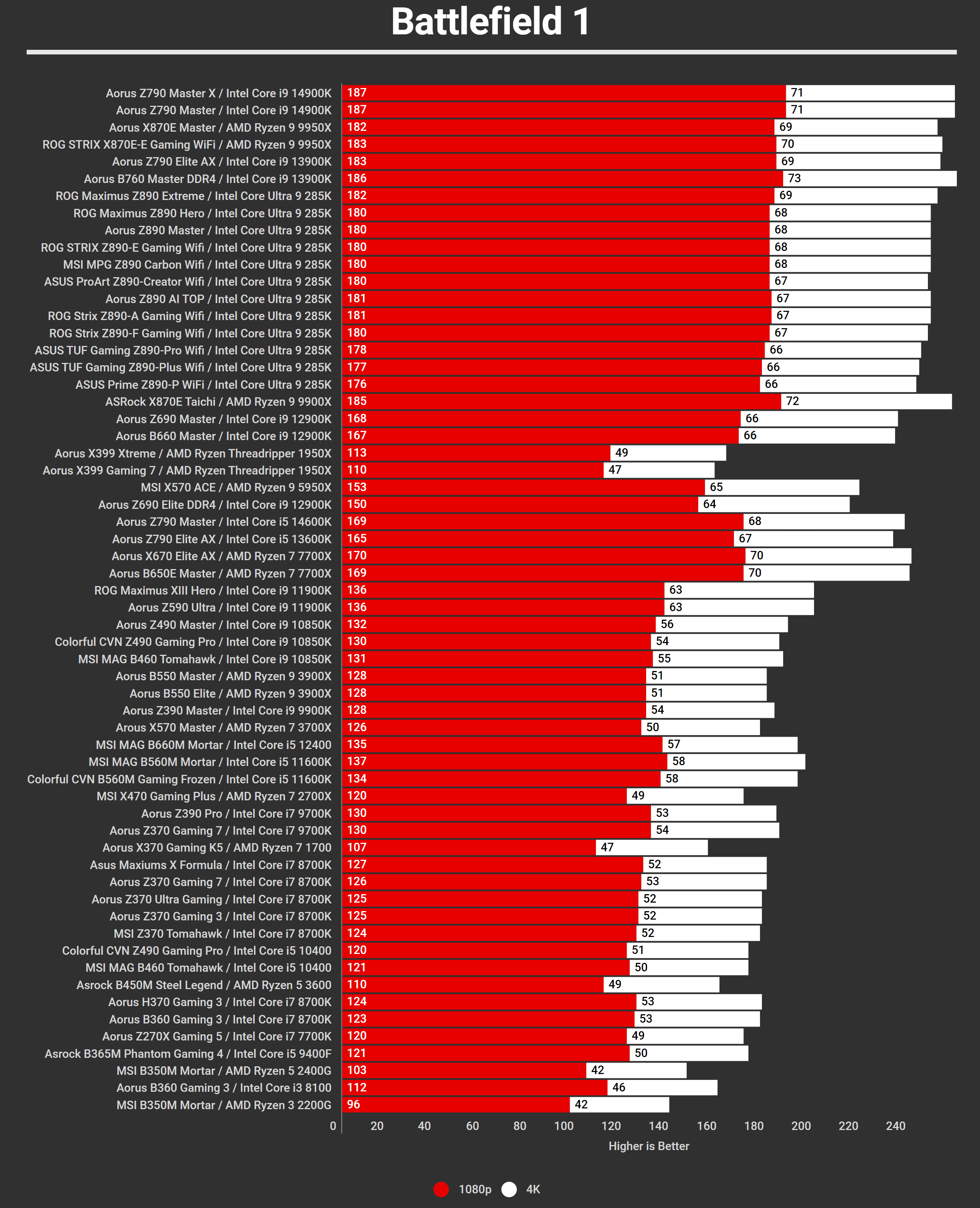 2024-Q4-Benchmarks-Battlefield-1