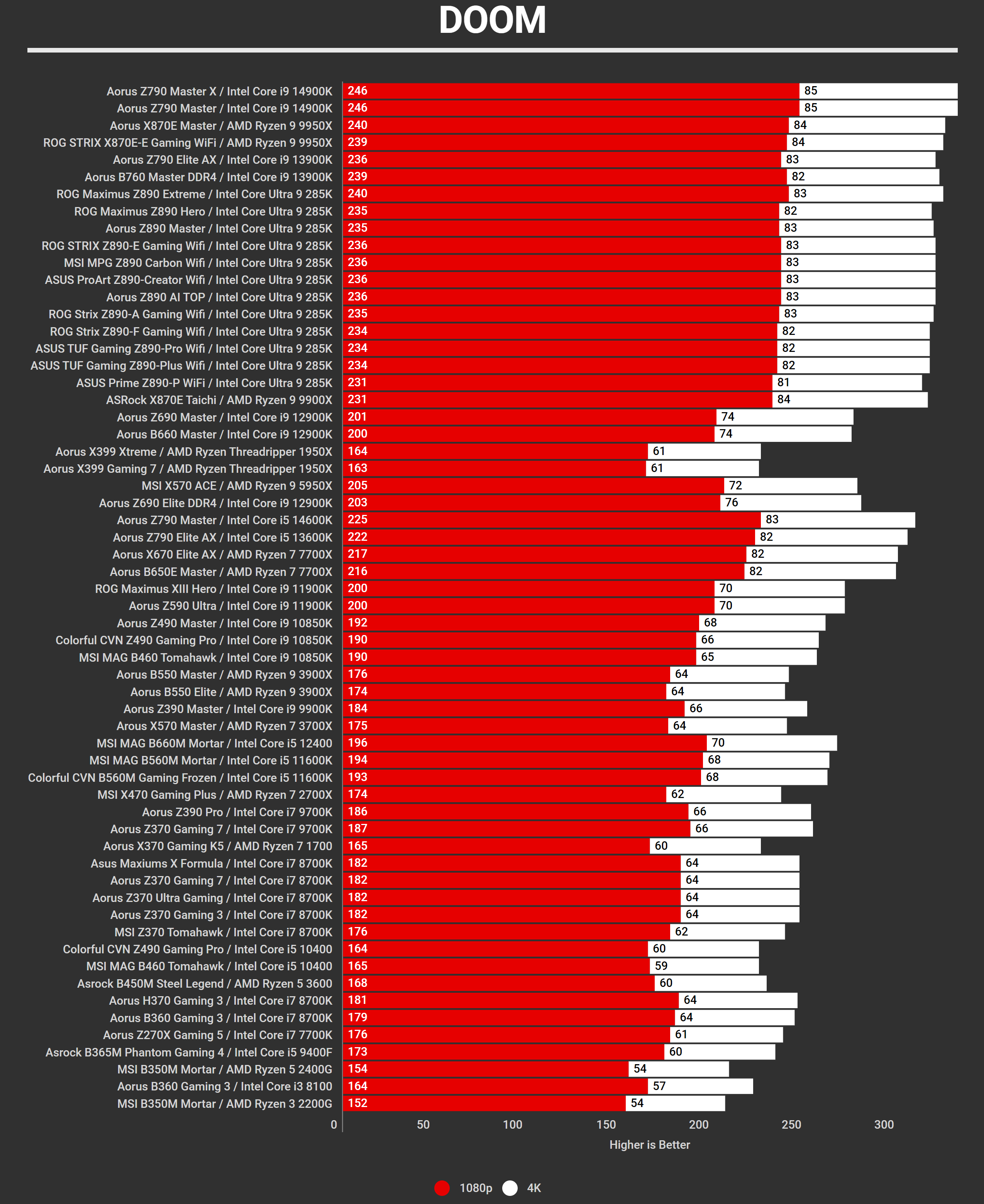 2024-Q4-Benchmarks-Doom