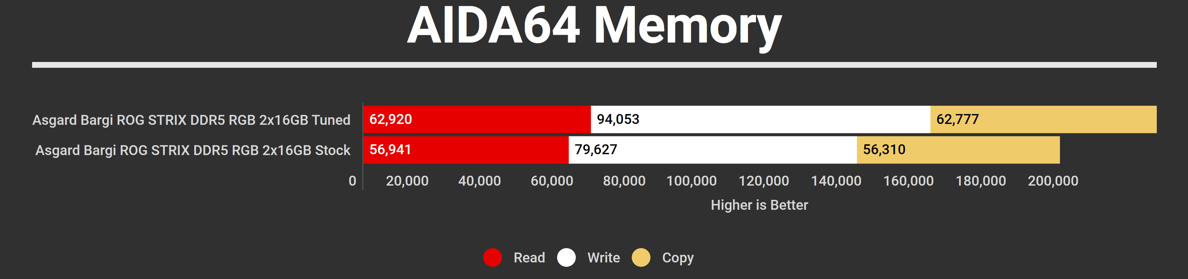 DeepCool Morpheus B650E Gaming PC 2024 Benchmarks Aida64 Memory