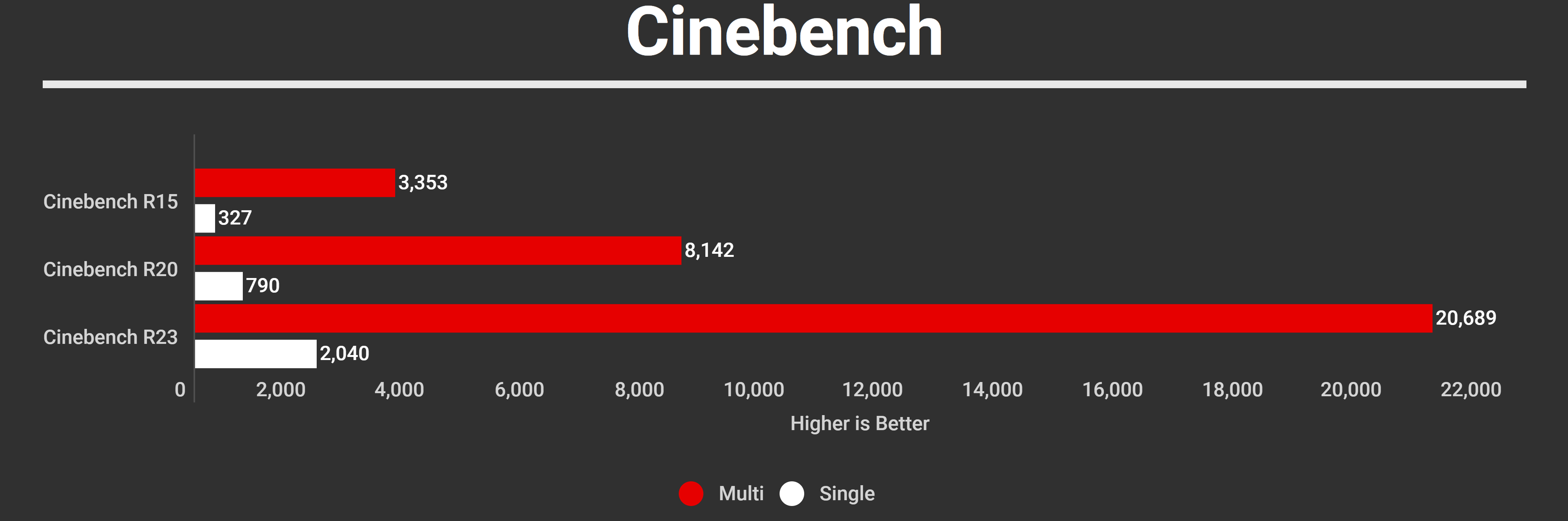 DeepCool Morpheus B650E Gaming PC 2024 Benchmarks Cinebench