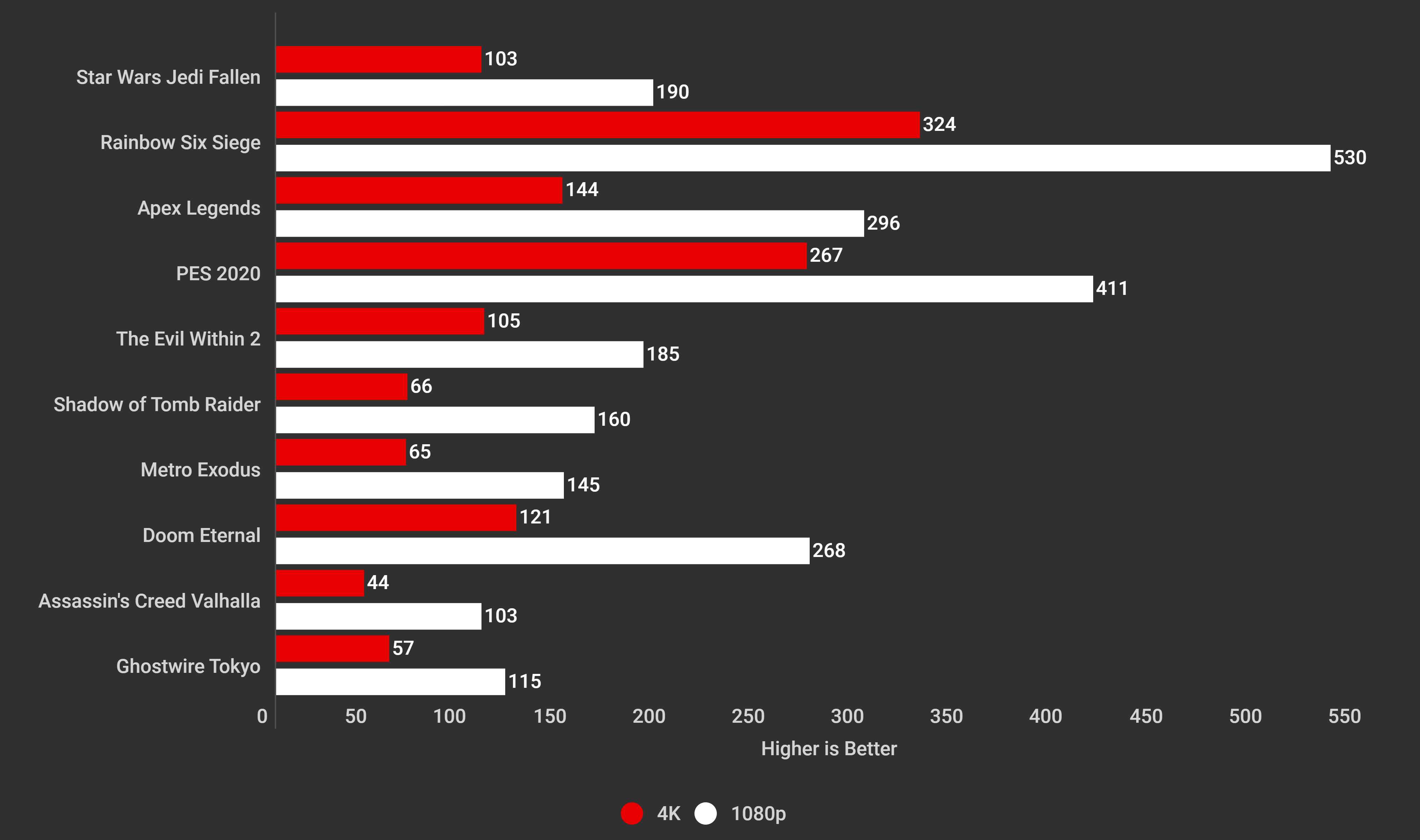 DeepCool Morpheus B650E Gaming PC 2024 Benchmarks Games 2