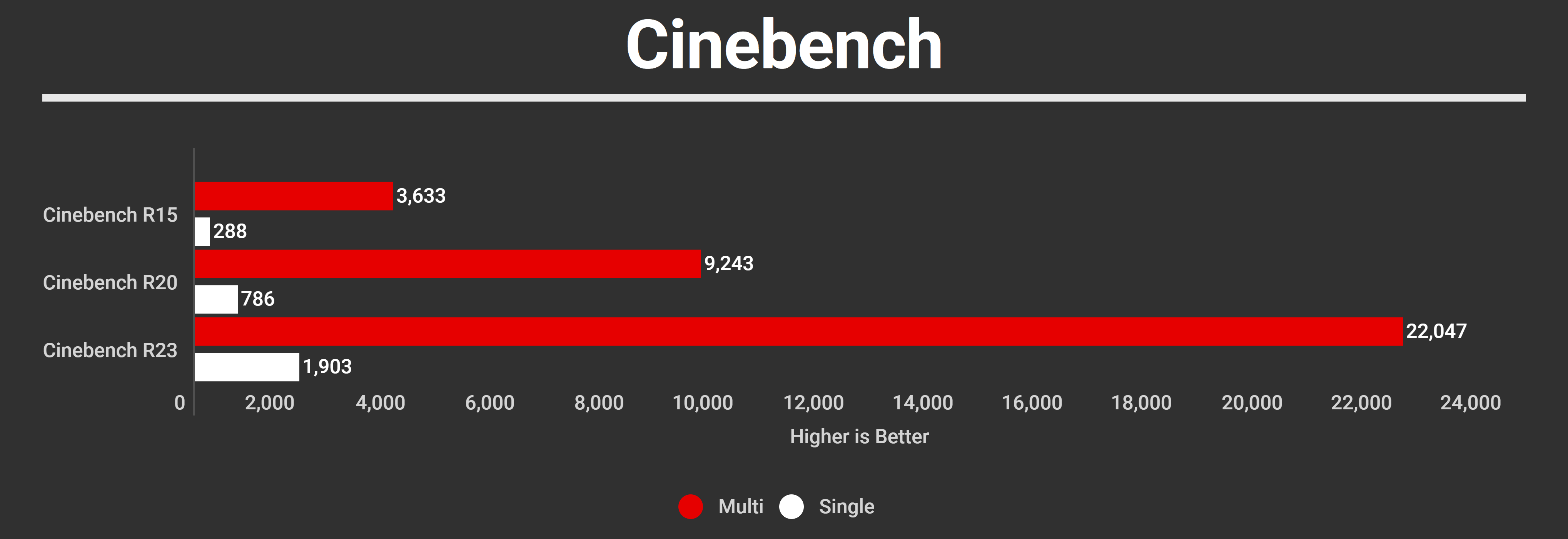 Fractal Design Terra Minecraft PC Build 2025 Benchmarks Cinebench Fractal Design Terra Minecraft PC Build 2025 Benchmarks Cinebench