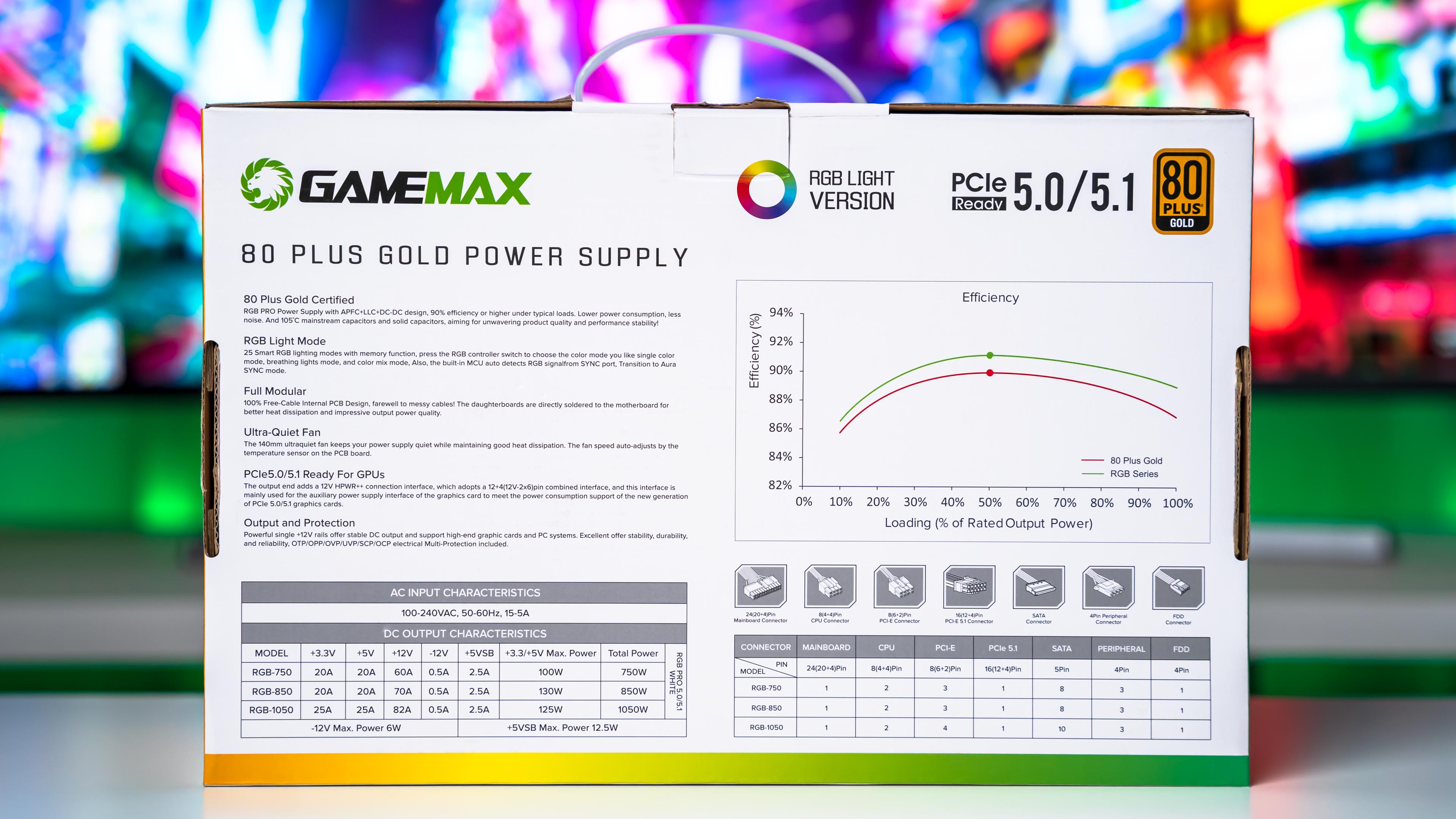 GameMax RGB Smart 1050 Pro Box (3) GameMax RGB Smart 1050 Pro Box (3)
