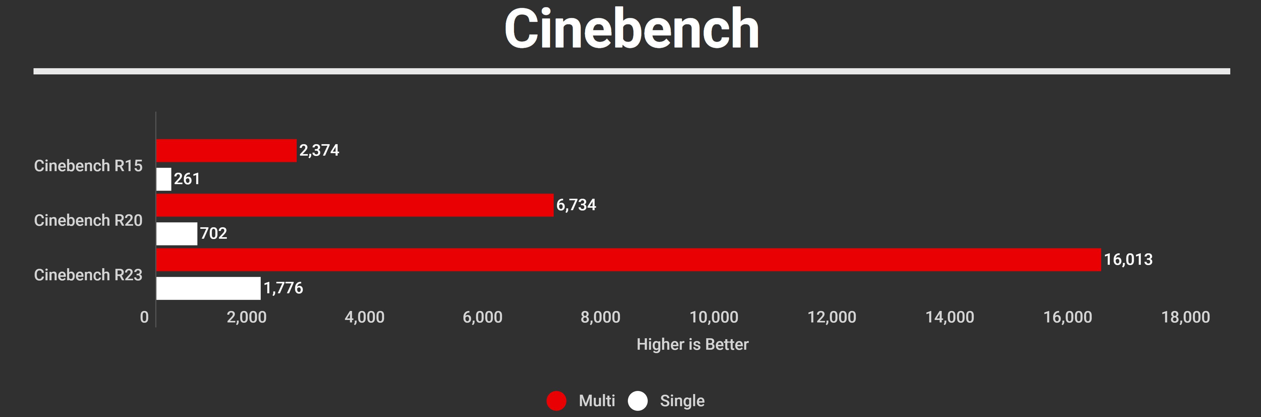 Z11 Fortnite PC Build 2025 Benchmarks Cinebench