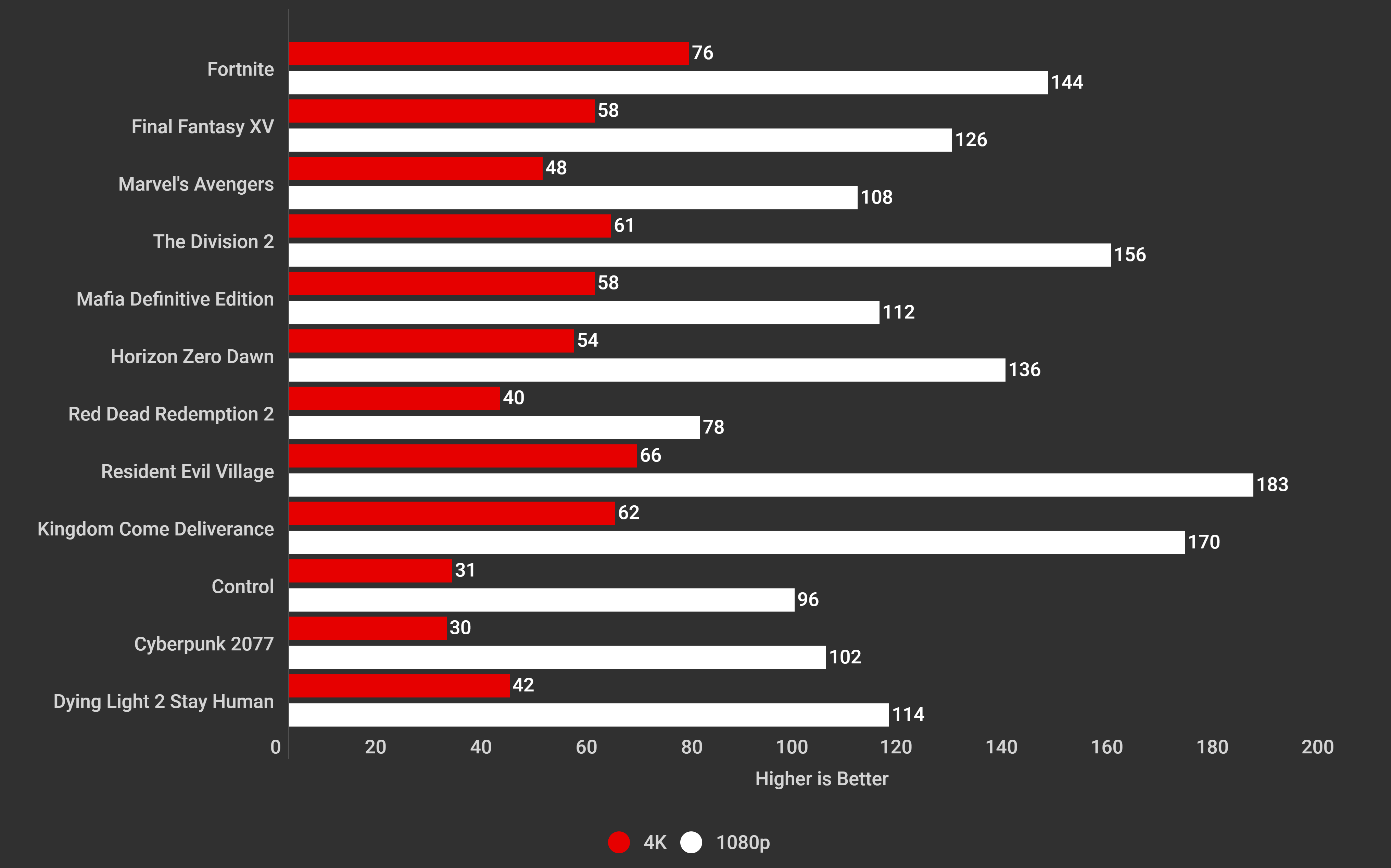 Z11 Fortnite PC Build 2025 Benchmarks Games (1)