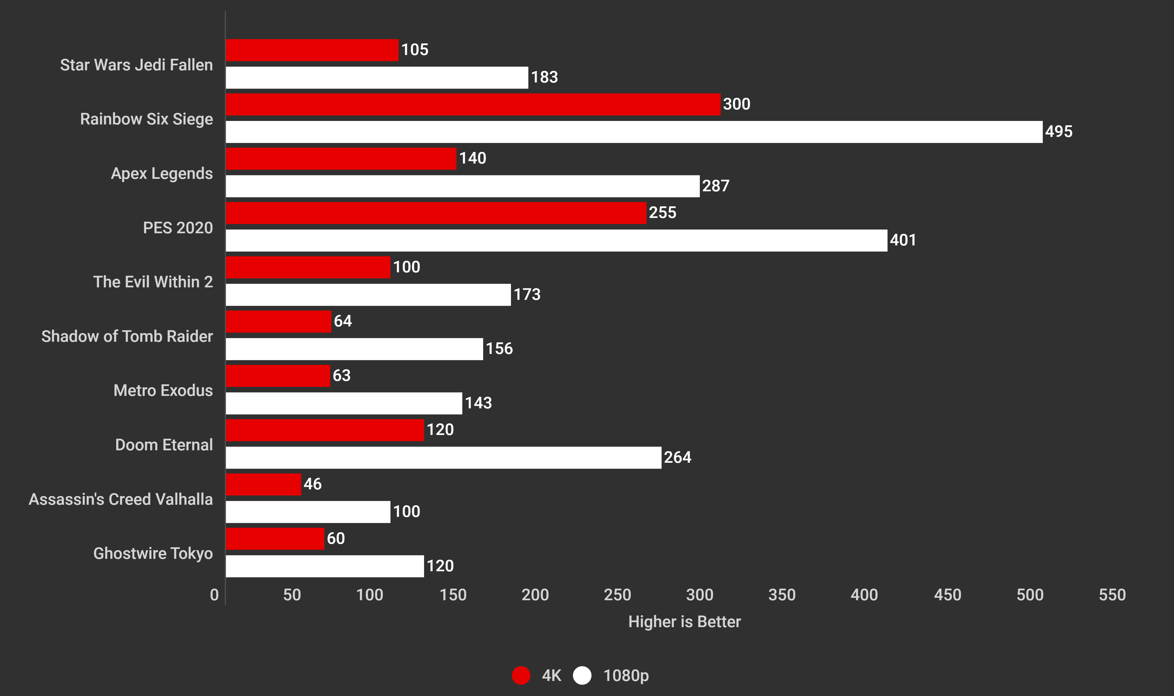 Z11 Fortnite PC Build 2025 Benchmarks Games (2)