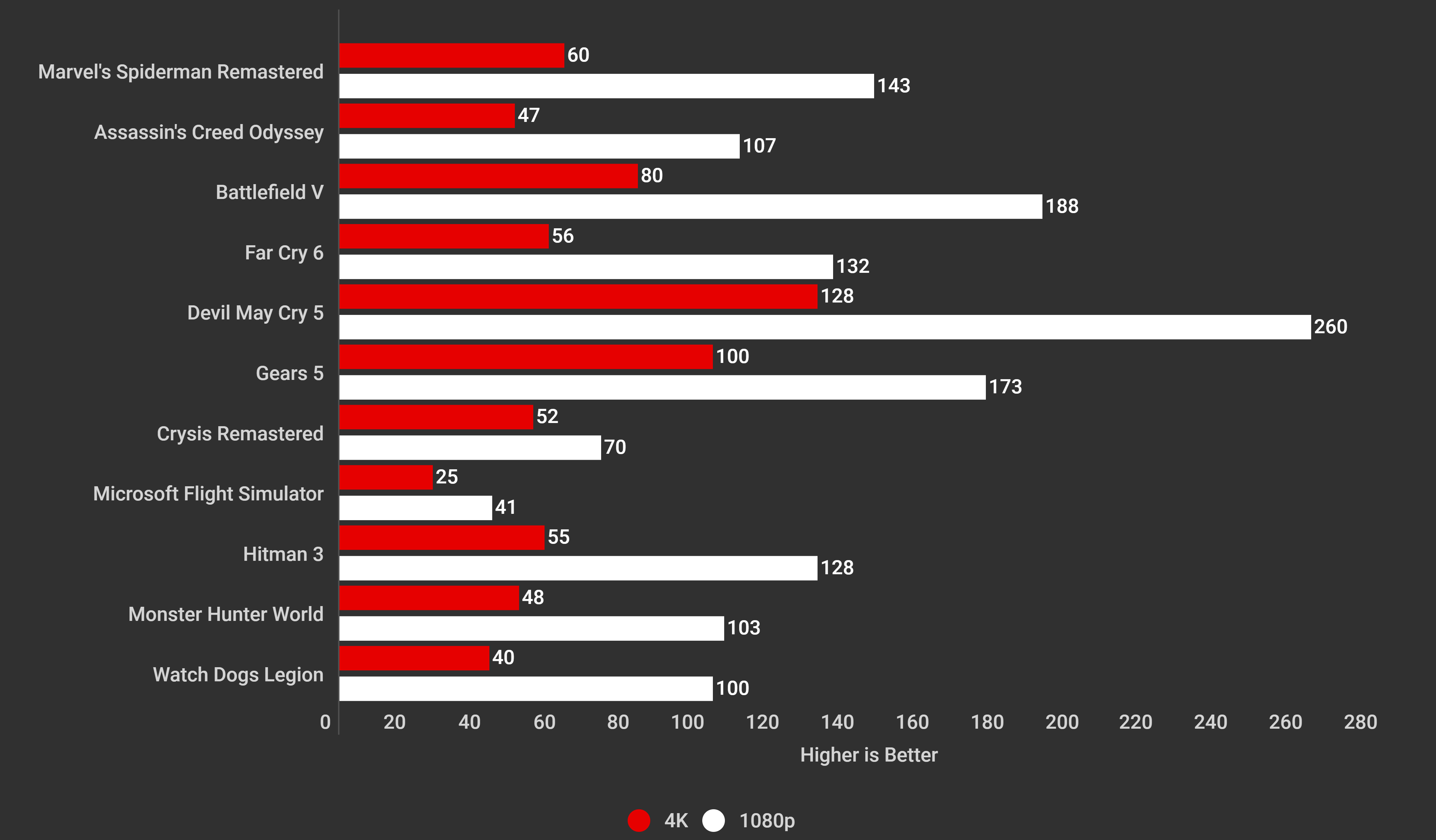 Z11 Fortnite PC Build 2025 Benchmarks Games (3)