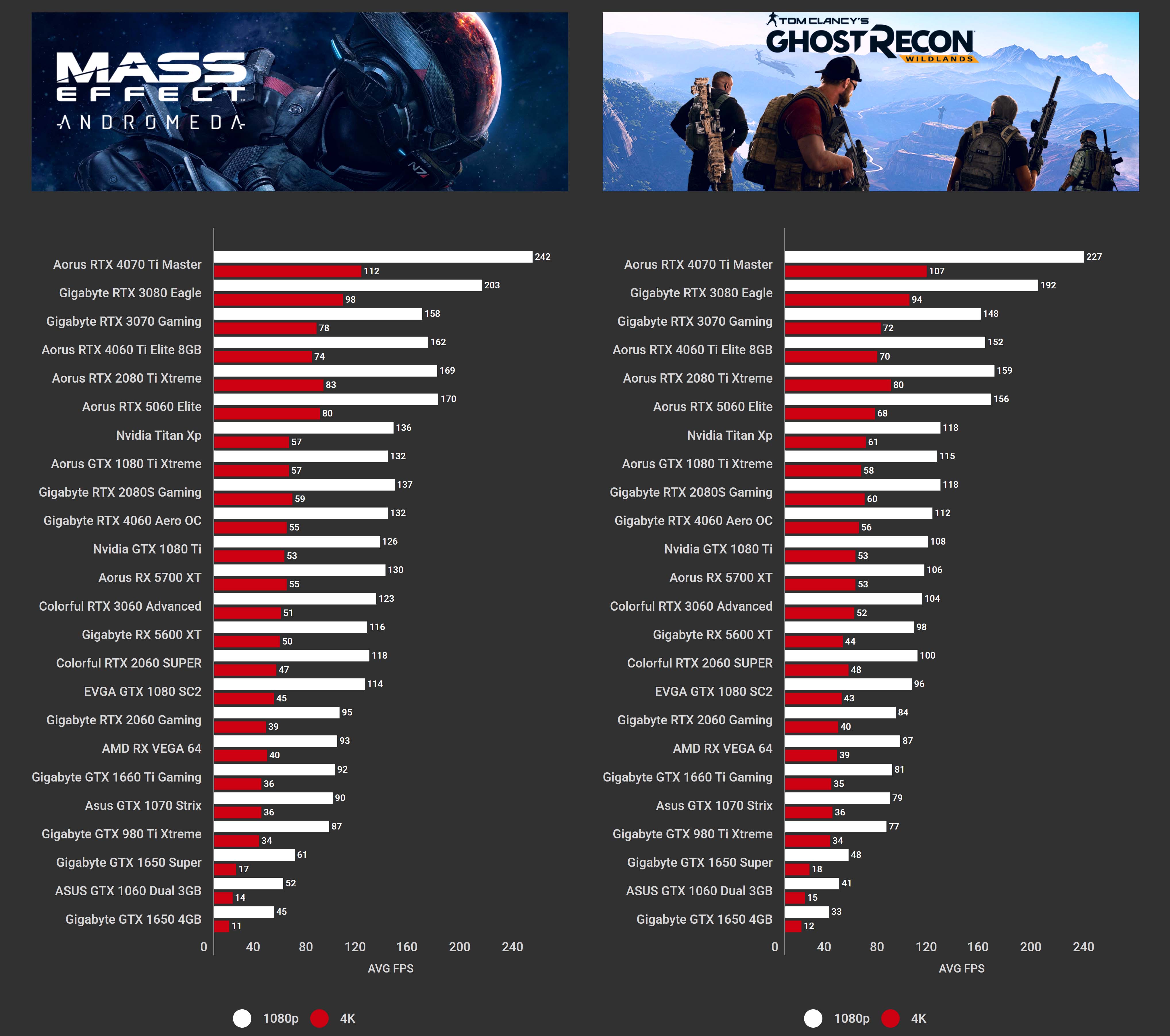 Aorus RTX 5060 Elite DirectX 11 Benchmarks (1)