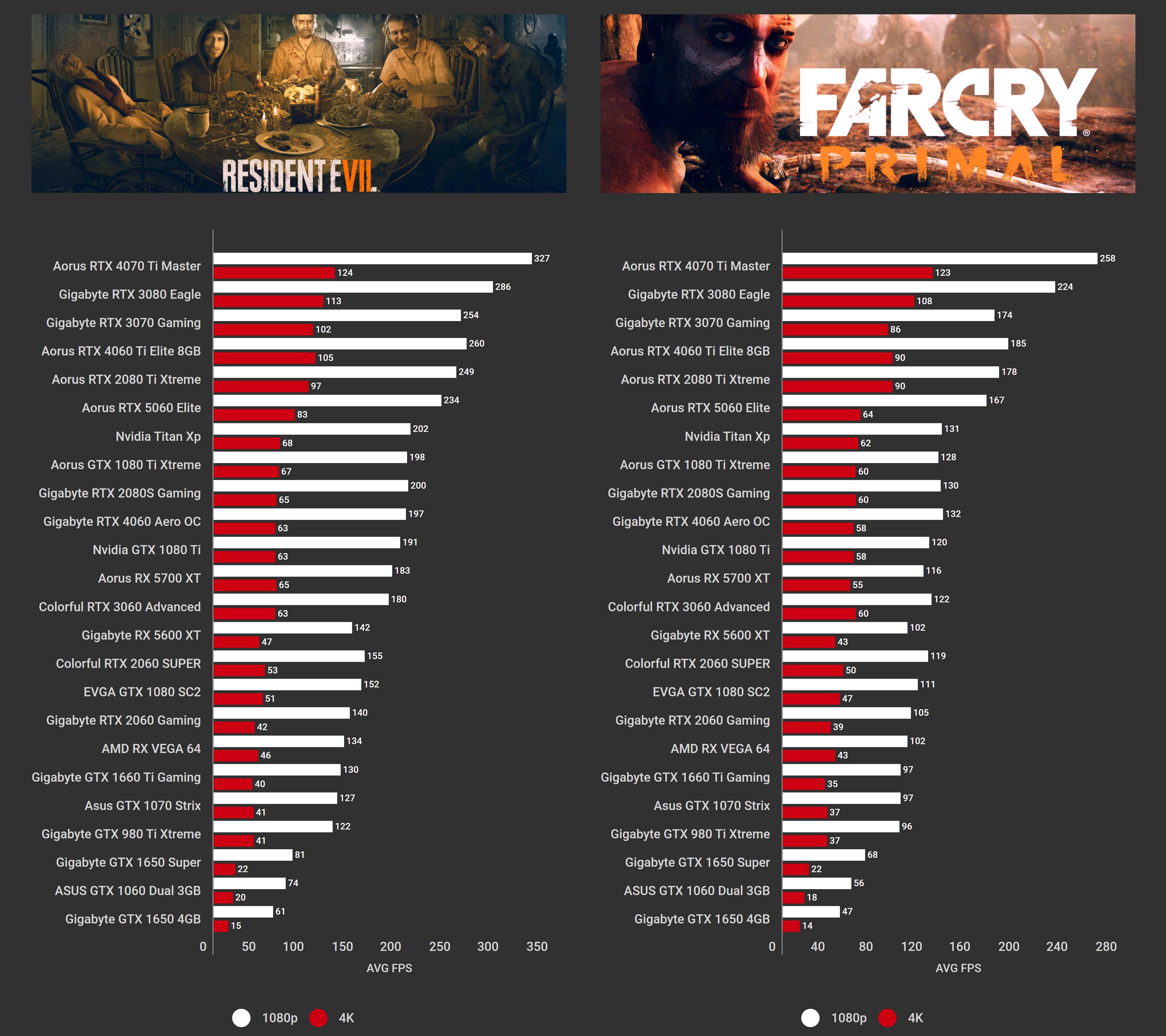 Aorus RTX 5060 Elite DirectX 11 Benchmarks (4)