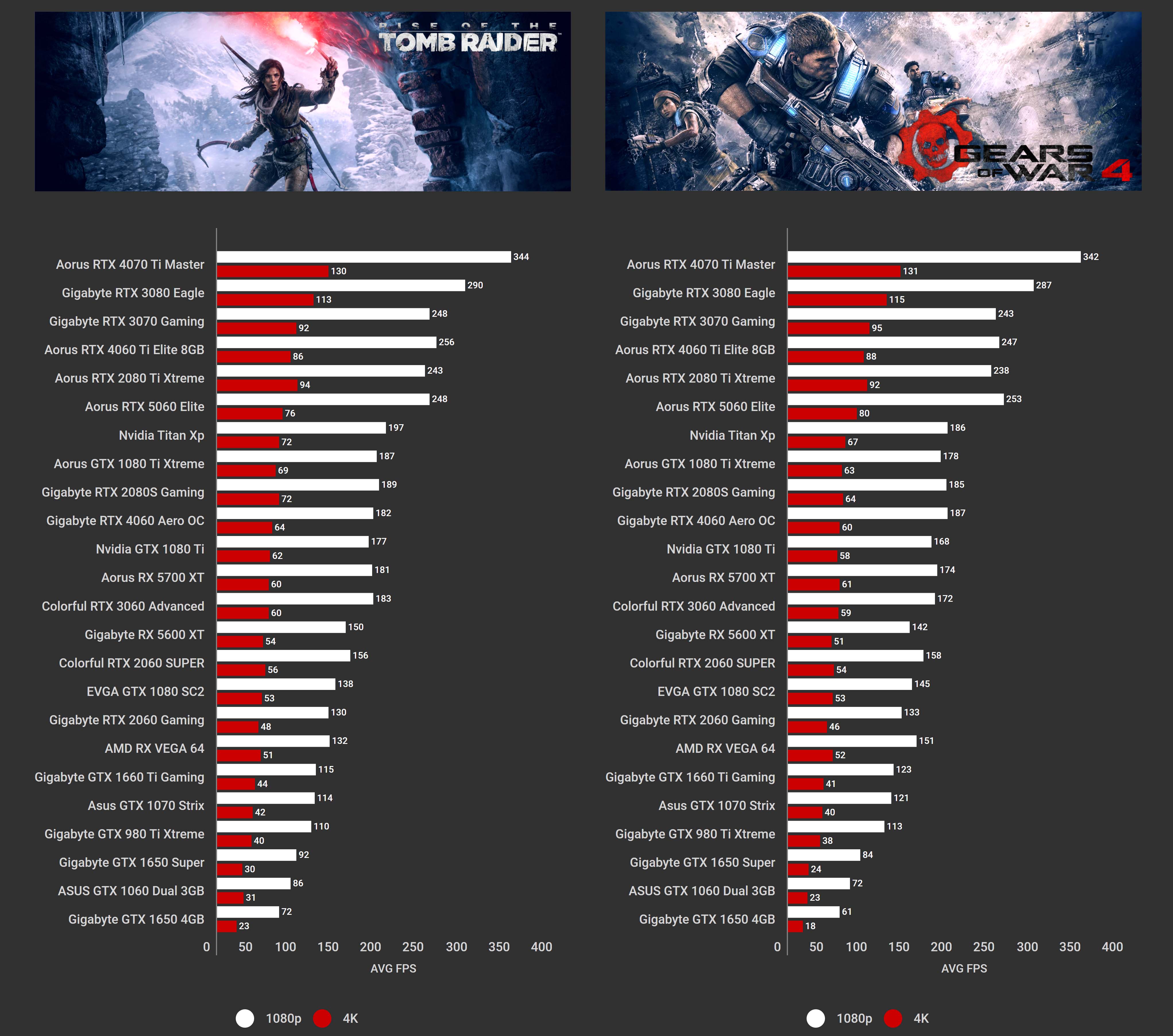 Aorus RTX 5060 Elite DirectX 12 Benchmarks (1)