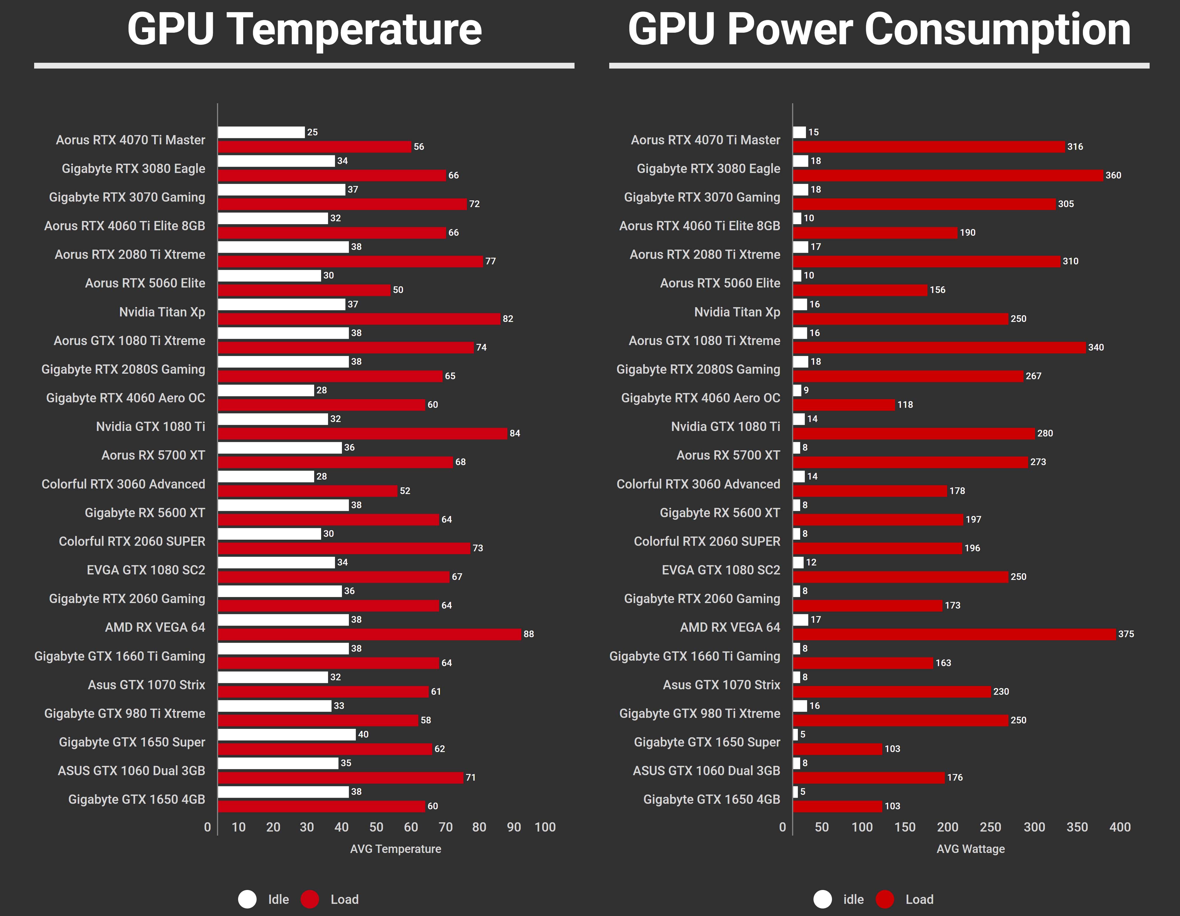 Aorus RTX 5060 Elite GPU Temps and Power
