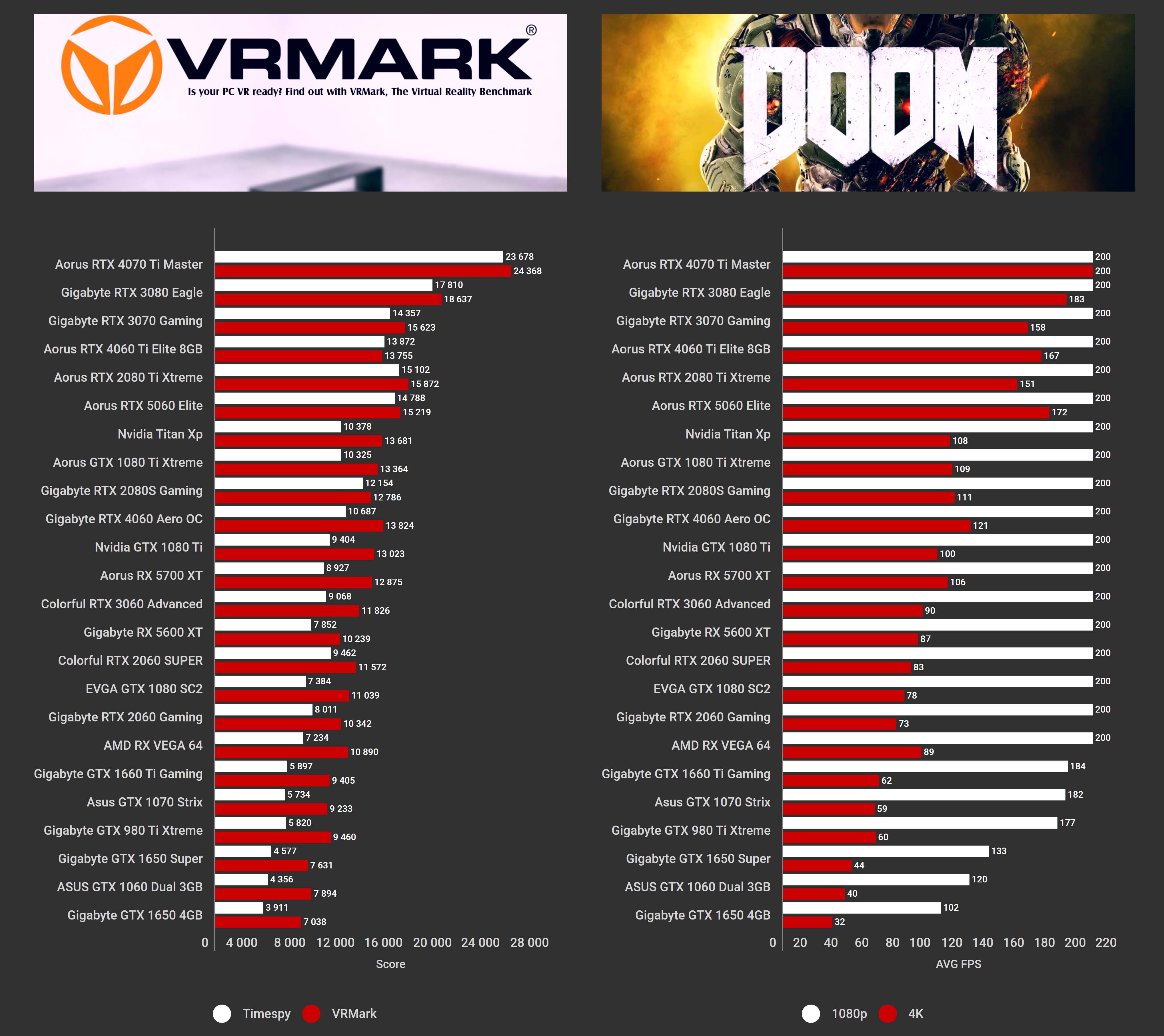 Aorus RTX 5060 Elite Vulkan Benchmarks