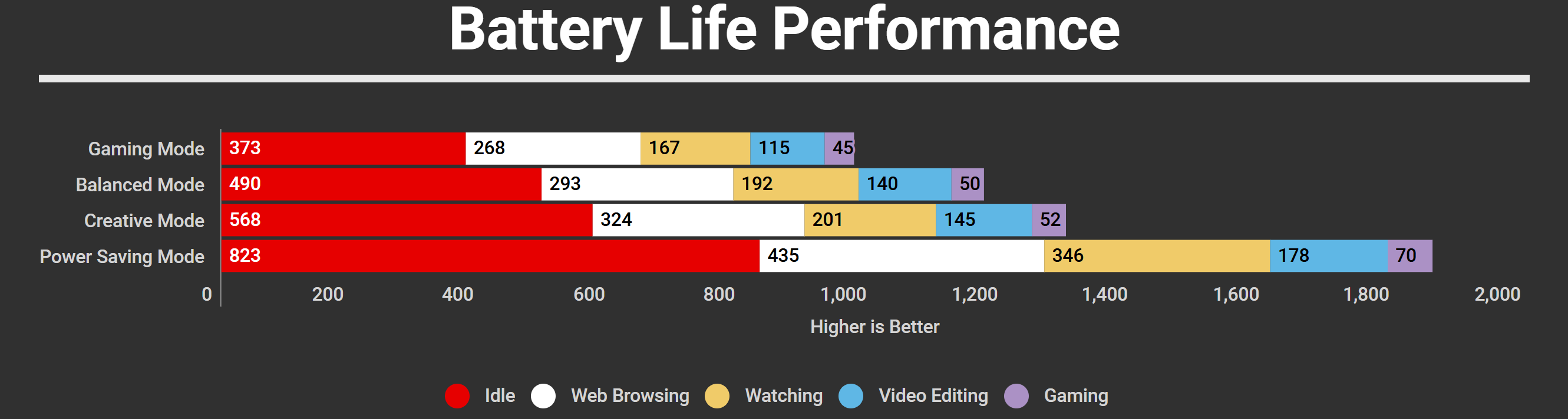 Gigabyte Gaming A16 Battery Life
