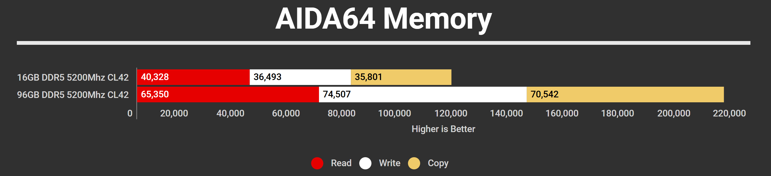Gigabyte Gaming A16 memory