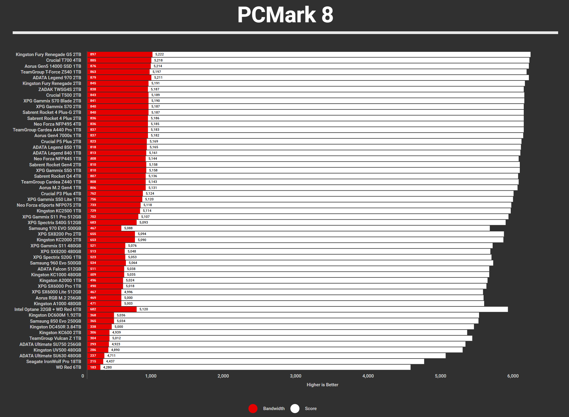 Kingston Fury Renegade G5 2TB Benchmarks (1)