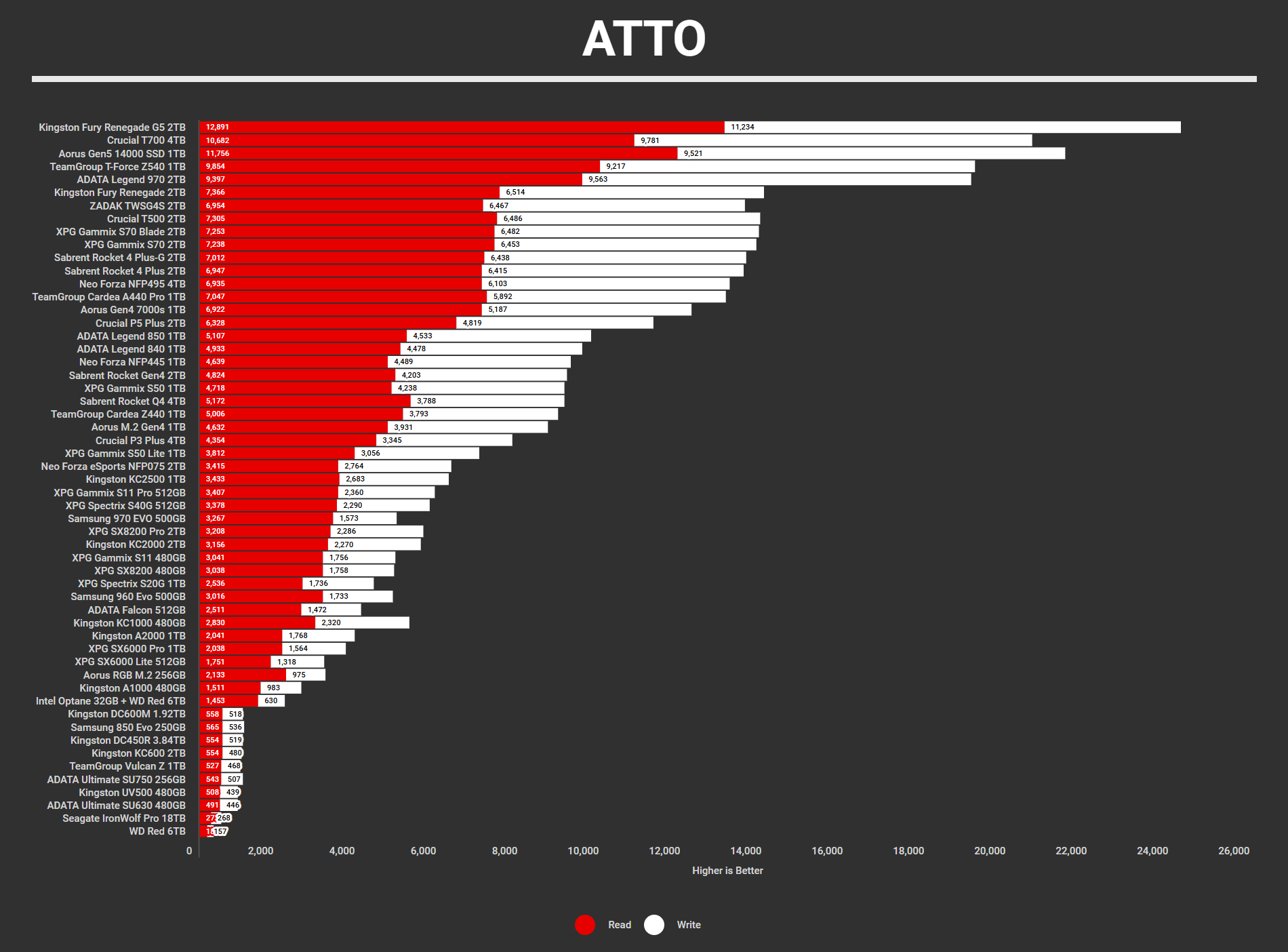 Kingston Fury Renegade G5 2TB Benchmarks (3)