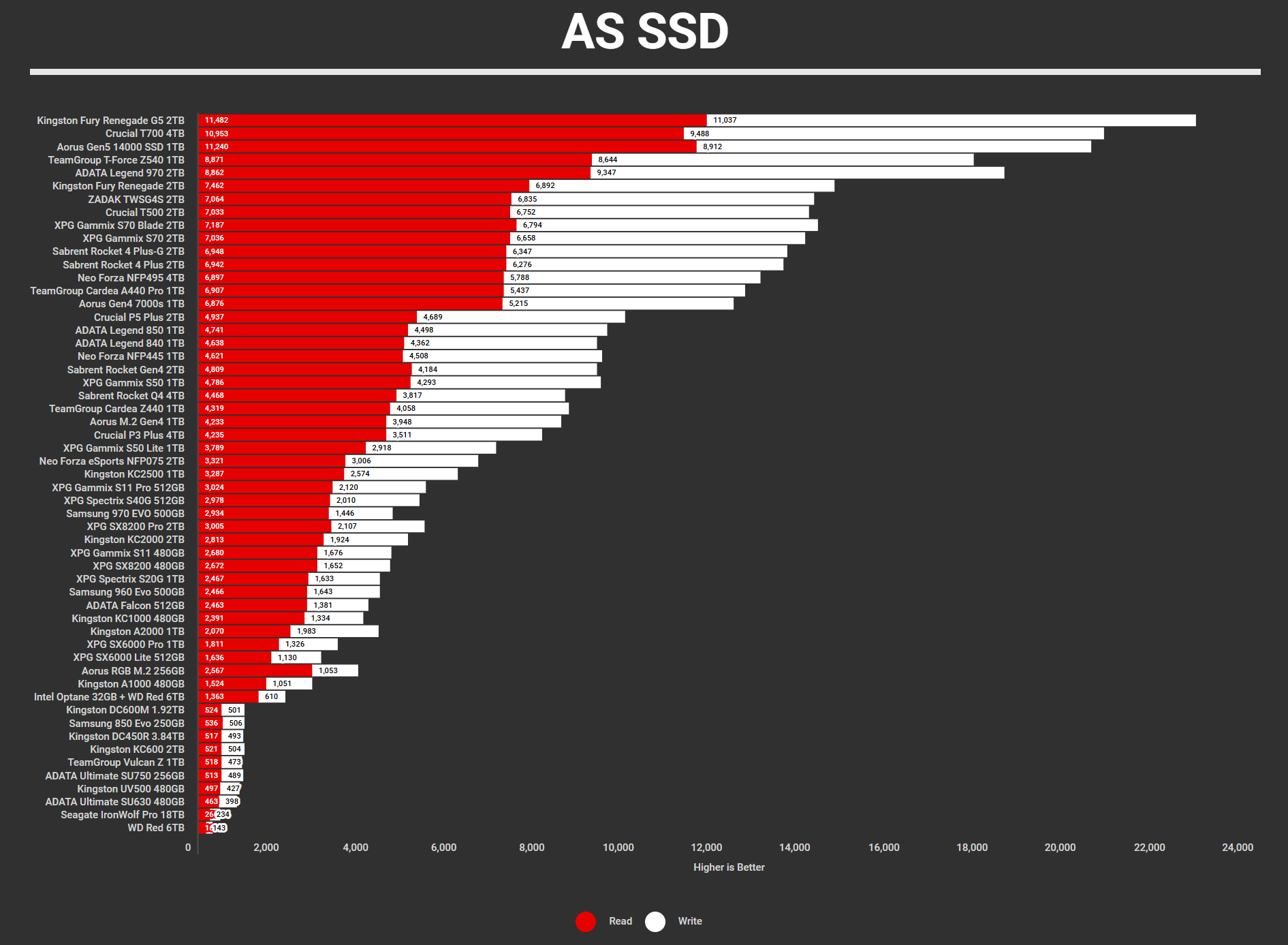 Kingston Fury Renegade G5 2TB Benchmarks (4)