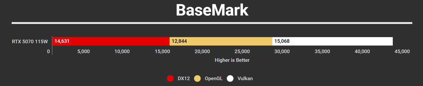 Aorus Elite 16 AE6H BaseMark GPU