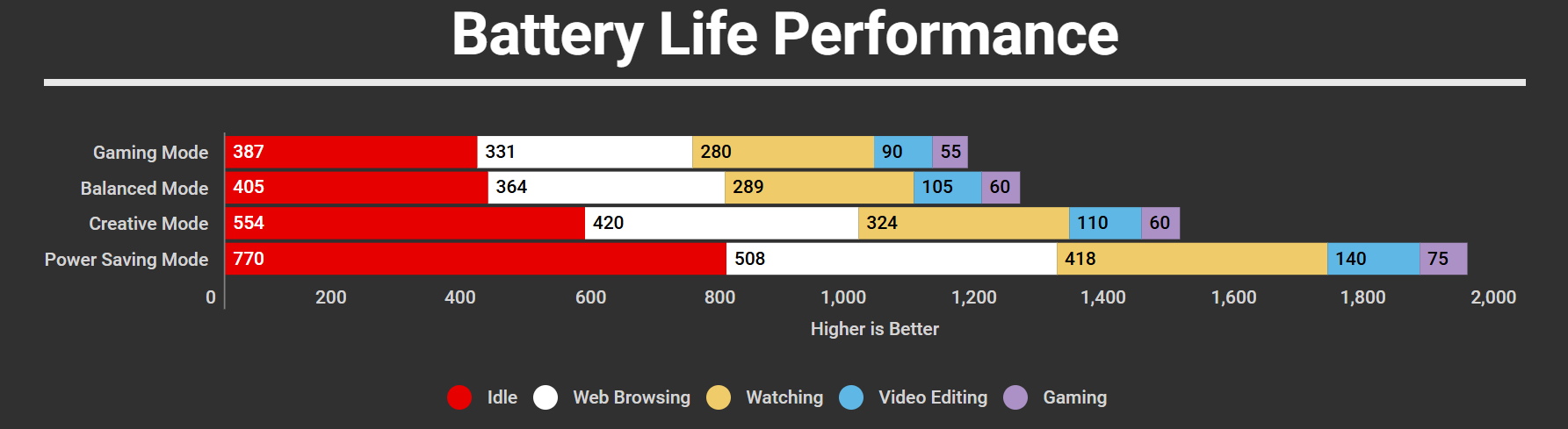 Aorus Elite 16 AE6H Battery Life Performance