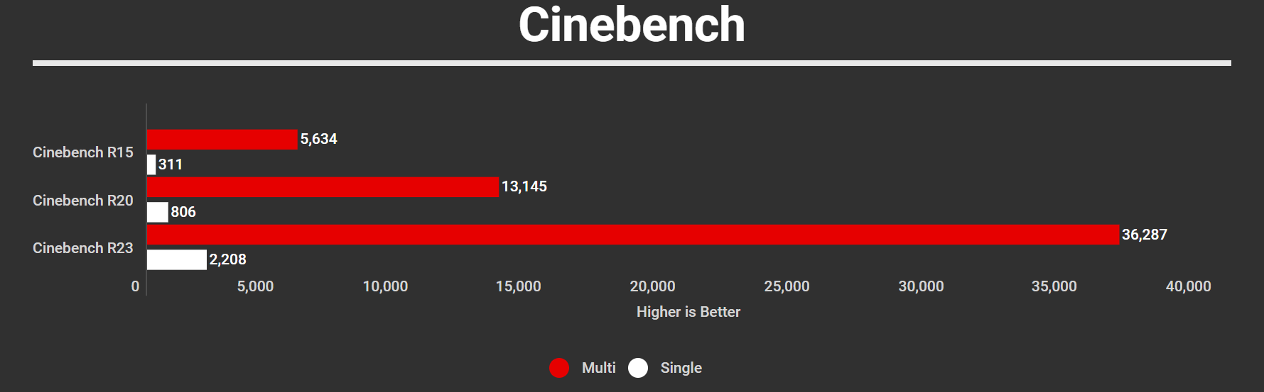 Aorus Elite 16 AE6H Cinebench
