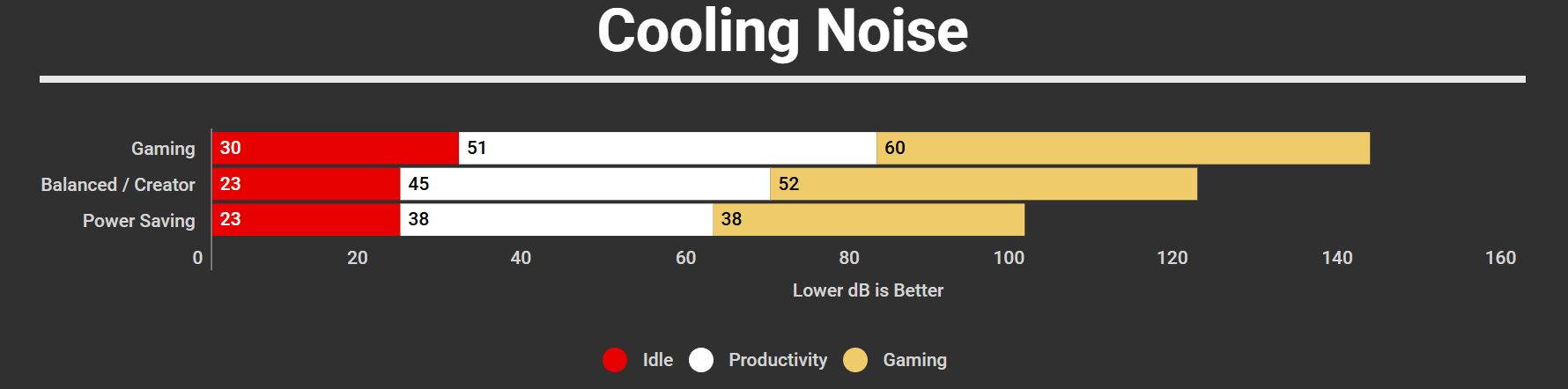 Aorus Elite 16 AE6H Cooling Noise