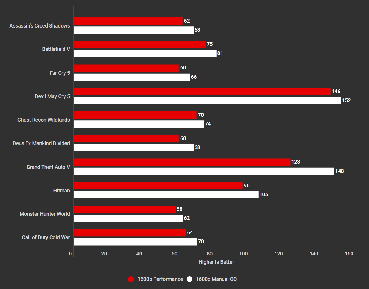 Aorus Elite 16 AE6H Gaming Benchmarks (1)