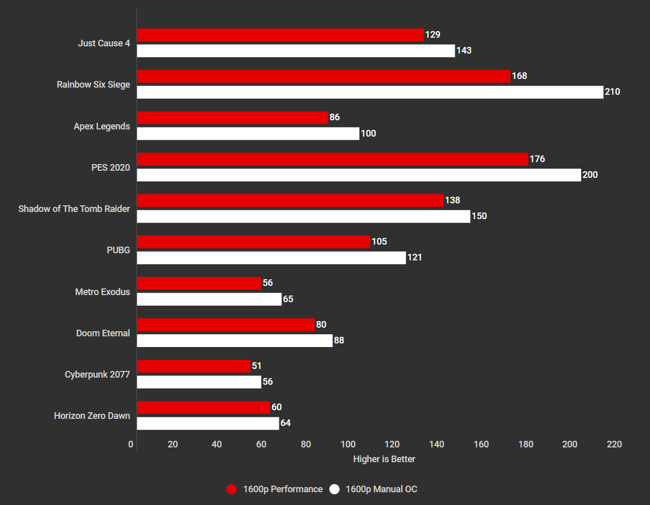 Aorus Elite 16 AE6H Gaming Benchmarks (2)