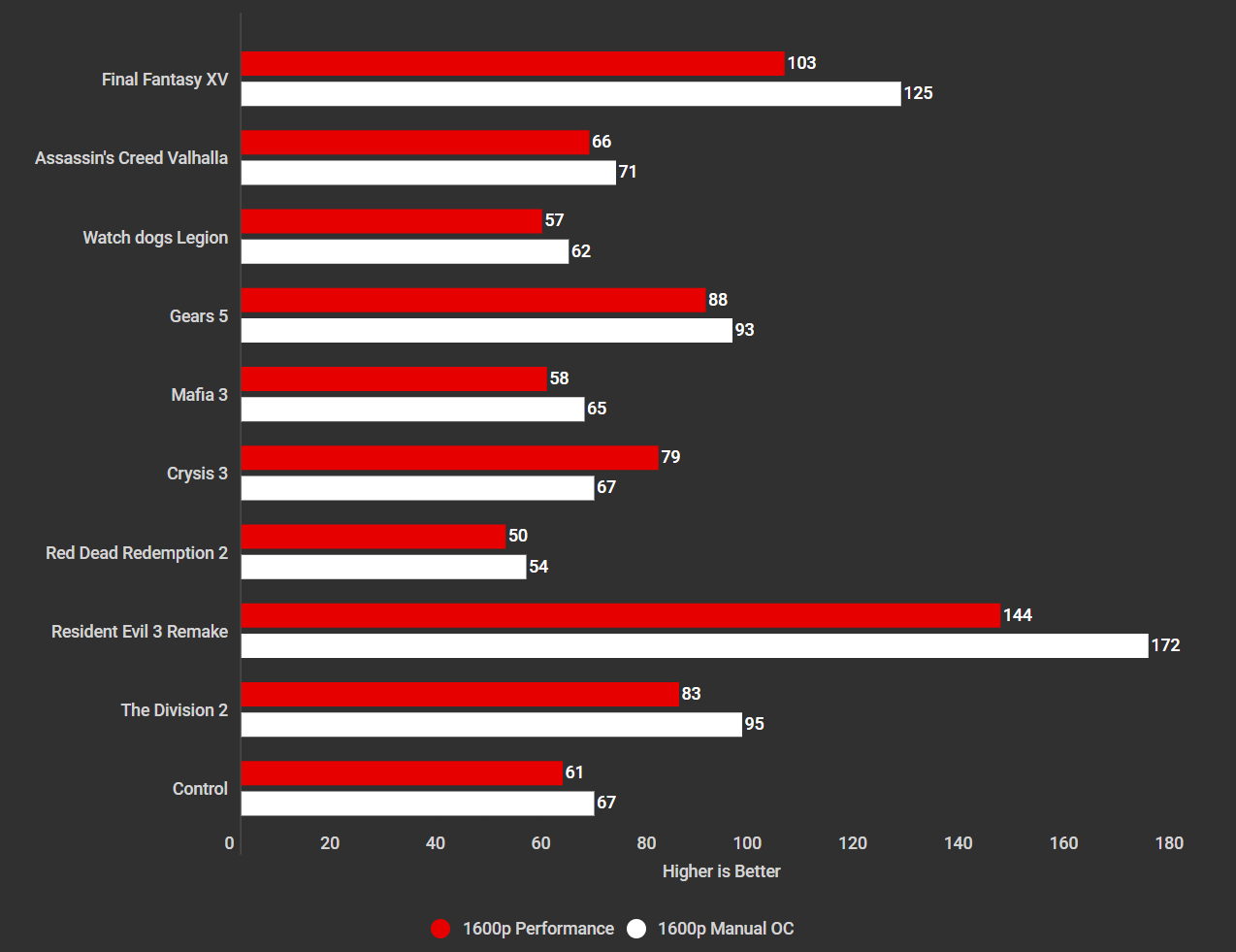 Aorus Elite 16 AE6H Gaming Benchmarks (3)