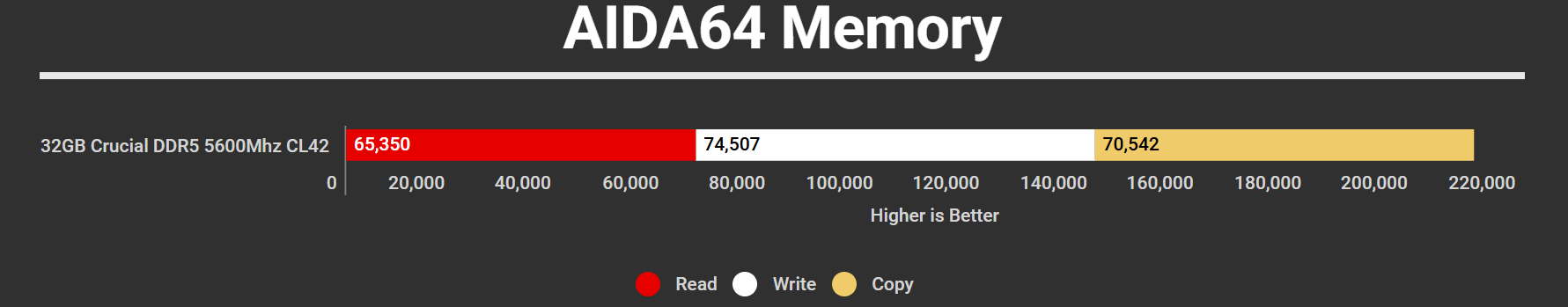 Aorus Elite 16 AE6H Memory Benchmark