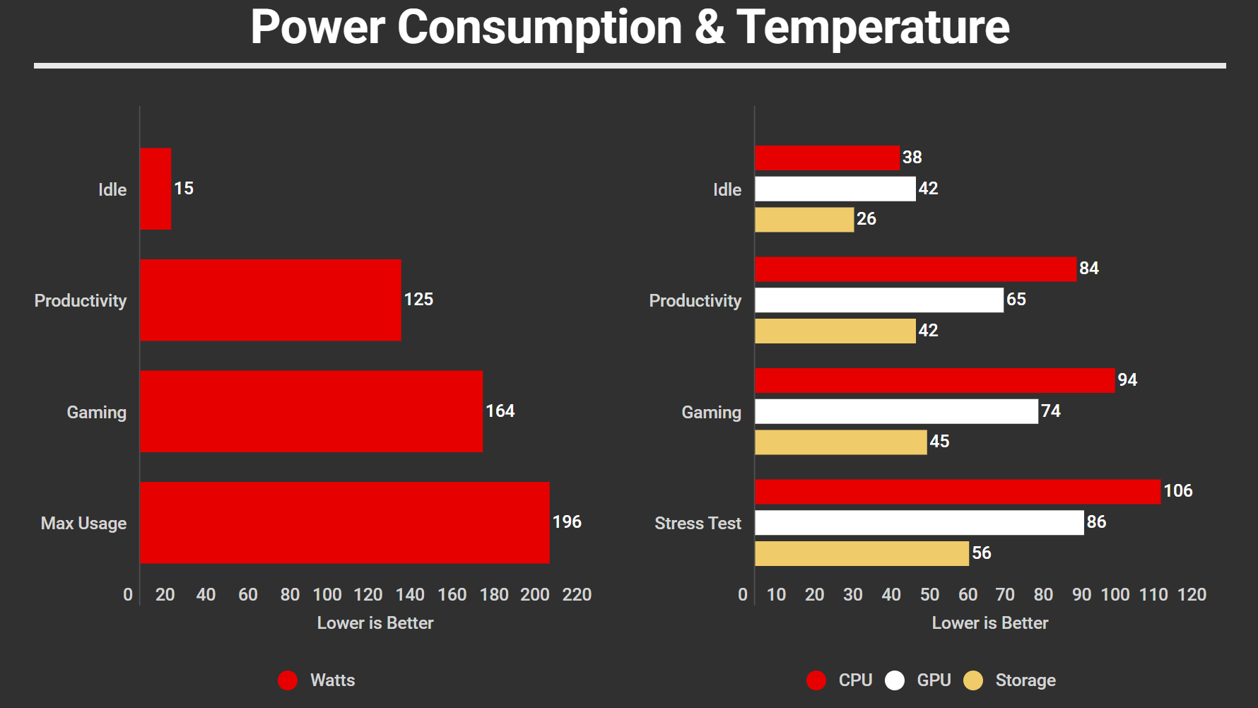 Aorus Elite 16 AE6H Power Consumption & Temps